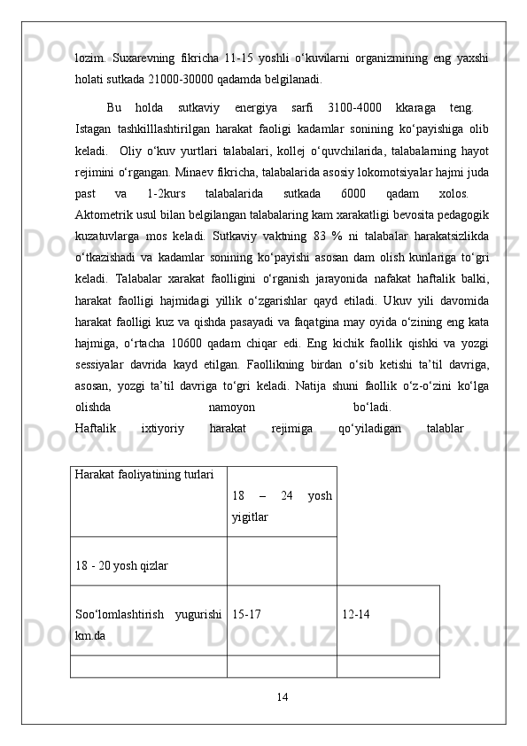 lozim.   Suxarevning   fikricha   11-15   yoshli   o‘kuvilarni   organizmining   eng   yaxshi
holati sutkada 21000-30000 qadamda belgilanadi. 
Bu   holda   sutkaviy   energiya   sarfi   3100-4000   kkaraga   teng.  
Istagan   tashkilllashtirilgan   harakat   faoligi   kadamlar   sonining   ko‘payishiga   olib
keladi.     Oliy   o‘kuv   yurtlari   talabalari,   kollej   o‘quvchilarida,   talabalarning   hayot
rejimini o‘rgangan. Minaev fikricha, talabalarida asosiy lokomotsiyalar hajmi juda
past   va   1-2kurs   talabalarida   sutkada   6000   qadam   xolos.  
Aktometrik usul bilan belgilangan talabalaring kam xarakatligi bevosita pedagogik
kuzatuvlarga   mos   keladi.   Sutkaviy   vaktning   83   %   ni   talabalar   harakatsizlikda
o‘tkazishadi   va   kadamlar   sonining   ko‘payishi   asosan   dam   olish   kunlariga   to‘gri
keladi.   Talabalar   xarakat   faolligini   o‘rganish   jarayonida   nafakat   haftalik   balki,
harakat   faolligi   hajmidagi   yillik   o‘zgarishlar   qayd   etiladi.   Ukuv   yili   davomida
harakat faolligi kuz va qishda pasayadi  va faqatgina may oyida o‘zining eng kata
hajmiga,   o‘rtacha   10600   qadam   chiqar   edi.   Eng   kichik   faollik   qishki   va   yozgi
sessiyalar   davrida   kayd   etilgan.   Faollikning   birdan   o‘sib   ketishi   ta’til   davriga,
asosan,   yozgi   ta’til   davriga   to‘gri   keladi.   Natija   shuni   faollik   o‘z-o‘zini   ko‘lga
olishda   namoyon   bo‘ladi.  
Haftalik   ixtiyoriy   harakat   rejimiga   qo‘yiladigan   talablar  
Harakat faoliyatining turlari
18   –   24   yosh
yigitlar
18 - 20 yosh qizlar
Soo‘lomlashtirish   yugurishi
km.da 15-17 12-14
14 