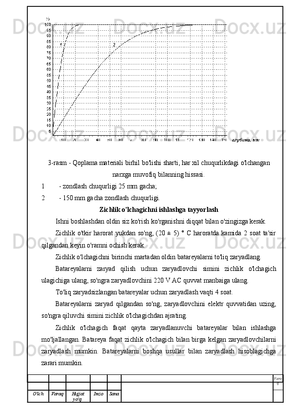 3-rasm - Qoplama materiali birhil bo'lishi sharti, har xil chuqurlikdagi o'lchangan
narxga muvofiq bilanning hissasi.
1 - zondlash chuqurligi 25 mm gacha;
2 - 150 mm gacha zondlash chuqurligi.
Zichlik o'lchagichni ishlashga tayyorlash
Ishni boshlashdan oldin siz ko'rish ko'rganishni diqqat bilan o'zingizga kerak.
Zichlik o'tkir harorat  yukdan so'ng,  (20 ± 5)  ° C haroratda kamida 2 soat  ta'sir
qilgandan keyin o'ramni ochish kerak.
Zichlik o'lchagichni birinchi martadan oldin batareyalarni to'liq zaryadlang.
Batareyalarni   zaryad   qilish   uchun   zaryadlovchi   simini   zichlik   o'lchagich
ulagichiga ulang, so'ngra zaryadlovchini 220 V AC quvvat manbaiga ulang.
To'liq zaryadsizlangan batareyalar uchun zaryadlash vaqti 4 soat.
Batareyalarni   zaryad   qilgandan   so'ng,   zaryadlovchini   elektr   quvvatidan   uzing,
so'ngra qiluvchi simini zichlik o'lchagichdan ajrating.
Zichlik   o'lchagich   faqat   qayta   zaryadlanuvchi   batareyalar   bilan   ishlashga
mo'ljallangan. Batareya faqat  zichlik o'lchagich bilan birga kelgan zaryadlovchilarni
zaryadlash   mumkin.   Batareyalarni   boshqa   usullar   bilan   zaryadlash   hisoblagichga
zarari mumkin.
Varo
q
O'lch Varaq Hujjat
yo'q. Imzo Sana 