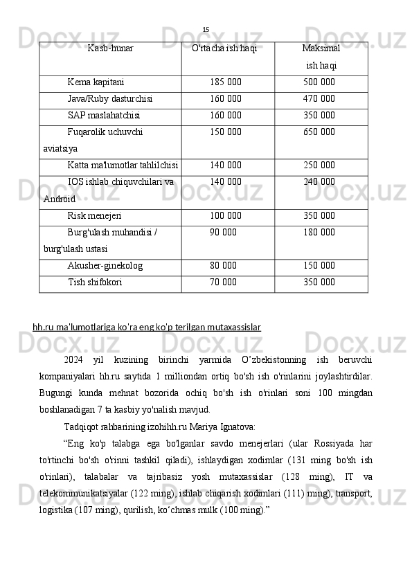 15
Kasb-hunar O'rtacha ish haqi Maksimal
ish haqi
Kema kapitani 185 000 500 000
Java/Ruby dasturchisi 160 000 470 000
SAP maslahatchisi 160 000 350 000
Fuqarolik uchuvchi
aviatsiya 150 000 650 000
Katta ma'lumotlar tahlilchisi 140 000 250 000
IOS ishlab chiquvchilari va
Android 140 000 240 000
Risk menejeri 100 000 350 000
Burg'ulash muhandisi /
burg'ulash ustasi 90 000 180 000
Akusher-ginekolog 80 000 150 000
Tish shifokori 70 000 350 000
hh.ru ma'lumotlariga ko'ra eng ko'p terilgan mutaxassislar
2024   yil   kuzining   birinchi   yarmida   O’zbekistonning   ish   beruvchi
kompaniyalari   hh.ru   saytida   1   milliondan   ortiq   bo'sh   ish   o'rinlarini   joylashtirdilar.
Bugungi   kunda   mehnat   bozorida   ochiq   bo'sh   ish   o'rinlari   soni   100   mingdan
boshlanadigan 7 ta kasbiy yo'nalish mavjud.
Tadqiqot rahbarining izohi hh.ru Mariya Ignatova:
“Eng   ko'p   talabga   ega   bo'lganlar   savdo   menejerlari   (ular   Rossiyada   har
to'rtinchi   bo'sh   o'rinni   tashkil   qiladi),   ishlaydigan   xodimlar   (131   ming   bo'sh   ish
o'rinlari),   talabalar   va   tajribasiz   yosh   mutaxassislar   (128   ming),   IT   va
telekommunikatsiyalar (122 ming), ishlab chiqarish xodimlari (111) ming), transport,
logistika (107 ming), qurilish, ko‘chmas mulk (100 ming).” 