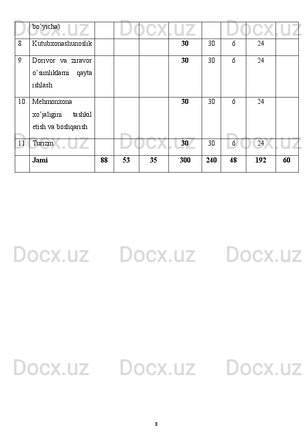 bo’yicha)
8. Kutubxonashunoslik 30 30 6 24
9. Dorivor   va   ziravor
o’simliklarni   qayta
ishlash 30 30 6 24
10. Mehmonxona
xo’jaligini   tashkil
etish va boshqarish 30 30 6 24
11. Turizm  30 30 6 24
Jami 88 53 35 300 240 48 192 60
8 