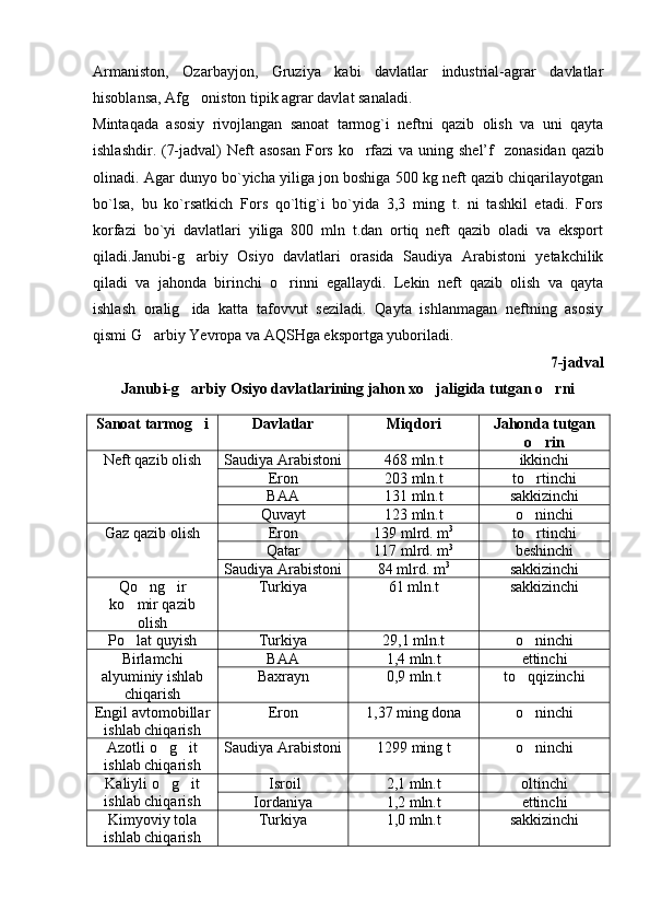 Armaniston,   Ozarbayjon,   Gruziya   kabi   davlatlar   industrial-agrar   davlatlar
hisoblansa, Afg oniston tipik agrar davlat sanaladi.
Mintaqada   asosiy   rivojlangan   sanoat   tarmog`i   neftni   qazib   olish   va   uni   qayta
ishlashdir.   (7-jadval)   Neft  asosan Fors ko rfazi  va uning shel’f  	
   zonasidan qazib
olinadi. Agar dunyo bo`yicha yiliga jon boshiga 500 kg neft qazib chiqarilayotgan
bo`lsa,   bu   ko`rsatkich   Fors   qo`ltig`i   bo`yida   3,3   ming   t.   ni   tashkil   etadi.   Fors
korfazi   bo`yi   davlatlari   yiliga   800   mln   t.dan   ortiq   neft   qazib   oladi   va   eksport
qiladi.Janubi-g arbiy   Osiyo   davlatlari   orasida   Saudiya   Arabistoni   yetakchilik	

qiladi   va   jahonda   birinchi   o rinni   egallaydi.   Lekin   neft   qazib   olish   va   qayta	

ishlash   oralig ida   katta   tafovvut   seziladi.   Qayta   ishlanmagan   neftning   asosiy	

qismi G arbiy Yevropa va AQSHga eksportga yuboriladi. 	

7-jadval
Janubi-g arbiy Osiyo davlatlarining jahon xo jaligida tutgan o rni	
  
Sanoat tarmog i	
 Davlatlar Miqdori  Jahonda tutgan
o rin	

Neft qazib olish Saudiya Arabistoni 468 mln.t ikkinchi
Eron 203 mln.t to rtinchi

BAA 131 mln.t sakkizinchi
Quvayt 123 mln.t o ninchi

Gaz qazib olish Eron 139 mlrd. m 3
to rtinchi

Qatar 117 mlrd. m 3
beshinchi
Saudiya Arabistoni 84 mlrd. m 3
sakkizinchi
Qo ng ir	
 
ko mir qazib	

olish Turkiya 61 mln.t sakkizinchi
Po lat quyish
 Turkiya 29,1 mln.t o ninchi	
Birlamchi
alyuminiy ishlab
chiqarish BAA 1,4 mln.t ettinchi
Baxrayn 0,9 mln.t to qqizinchi

Engil avtomobillar
ishlab chiqarish Eron 1,37 ming dona o ninchi

Azotli o g it	
 
ishlab chiqarish Saudiya Arabistoni 1299 ming t o ninchi	
Kaliyli o g it	
 
ishlab chiqarish  Isroil 2,1 mln.t oltinchi
Iordaniya 1,2 mln.t ettinchi
Kimyoviy tola
ishlab chiqarish Turkiya 1,0 mln.t sakkizinchi 