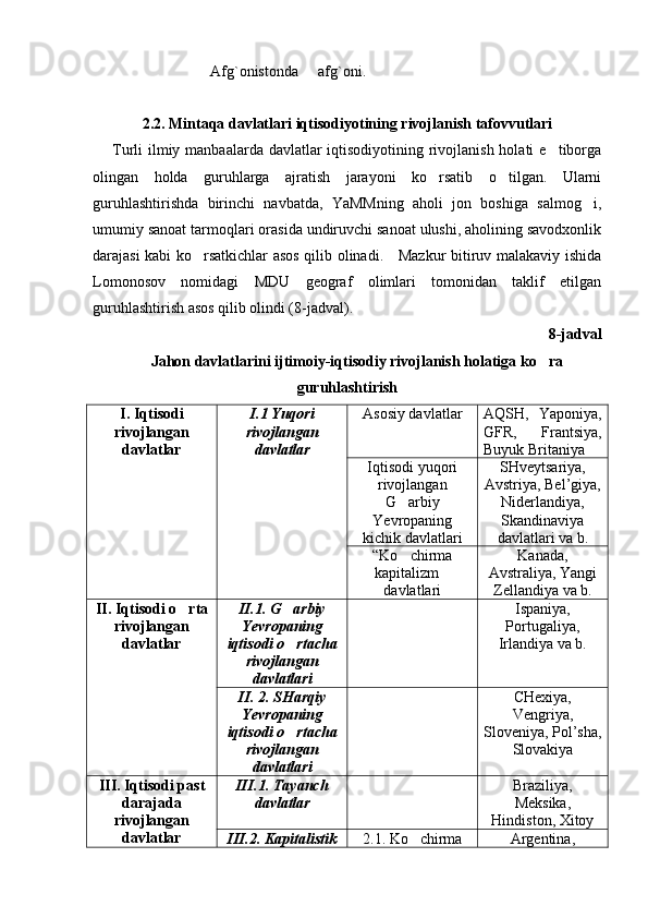 Afg`onistonda   afg`oni.
2.2.  Mintaqa davlatlari iqtisodiyotining rivojlanish  tafovvutlari
Turli ilmiy manbaalarda davlatlar iqtisodiyotining rivojlanish holati  e tiborga	

olingan   holda   guruhlarga   ajratish   jarayoni   ko rsatib   o tilgan.   Ularni	
 
guruhlashtirishda   birinchi   navbatda,   YaMMning   aholi   jon   boshiga   salmog i,	

umumiy sanoat tarmoqlari orasida undiruvchi sanoat ulushi, aholining savodxonlik
darajasi kabi ko rsatkichlar asos qilib olinadi.     Mazkur bitiruv malakaviy ishida	

Lomonosov   nomidagi   MDU   geograf   olimlari   tomonidan   taklif   etilgan
guruhlashtirish asos qilib olindi (8-jadval).
8-jadval
Jahon davlatlarini ijtimoiy-iqtisodiy rivojlanish holatiga ko ra	

guruhlashtirish
I. Iqtisodi
rivojlangan
davlatlar I.1 Yuqori
rivojlangan
davlatlar Asosiy davlatlar AQSH,   Yaponiya,
GFR,   Frantsiya,
Buyuk Britaniya
Iqtisodi yuqori
rivojlangan
G arbiy	

Yevropaning
kichik davlatlari SHveytsariya,
Avstriya, Bel’giya,
Niderlandiya,
Skandinaviya
davlatlari va b.
“Ko chirma

kapitalizm	

davlatlari Kanada,
Avstraliya, Yangi
Zellandiya va b. 
II. Iqtisodi o rta	

rivojlangan
davlatlar II.1. G arbiy	
Yevropaning
iqtisodi o rtacha

rivojlangan
davlatlari Ispaniya,
Portugaliya,
Irlandiya va b.
II. 2. SHarqiy
Yevropaning
iqtisodi o rtacha

rivojlangan
davlatlari CHexiya,
Vengriya,
Sloveniya, Pol’sha,
Slovakiya
III. Iqtisodi past
darajada
rivojlangan
davlatlar III.1. Tayanch
davlatlar Braziliya,
Meksika,
Hindiston, Xitoy
III.2. Kapitalistik 2.1. Ko chirma	
 Argentina, 