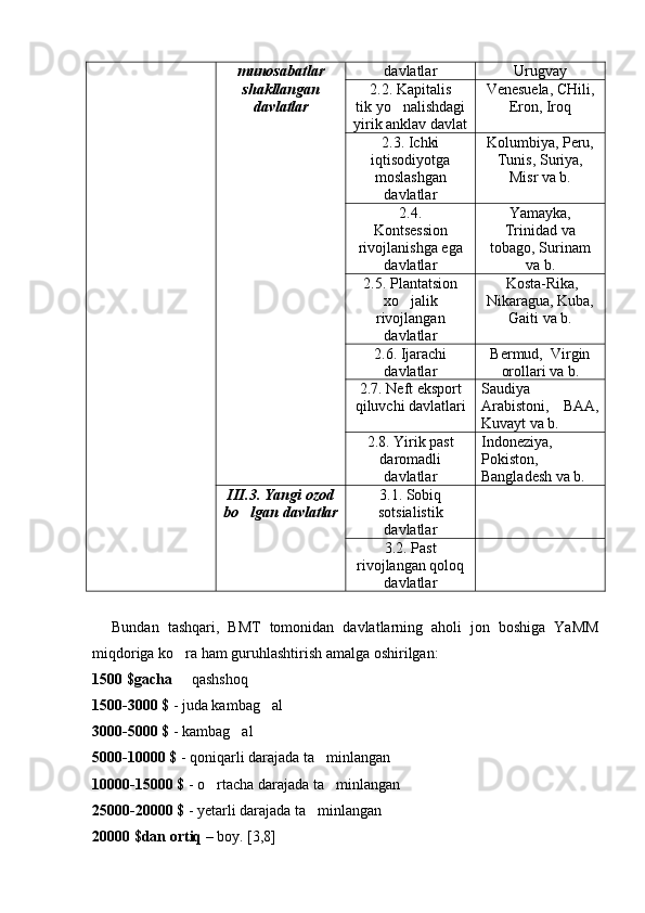 munosabatlar
shakllangan
davlatlar davlatlar Urugvay
2.2. Kapitalis
tik yo nalishdagi
yirik anklav davlat Venesuela, CHili,
Eron, Iroq
2.3. Ichki
iqtisodiyotga
moslashgan
davlatlar Kolumbiya, Peru,
Tunis, Suriya,
Misr va b.
2.4.
Kontsession	
 
rivojlanishga ega
davlatlar Yamayka,
Trinidad va
tobago, Surinam
va b.
2.5. Plantatsion
xo jalik	

rivojlangan
davlatlar  Kosta-Rika,
Nikaragua, Kuba,
Gaiti va b.
2.6. Ijarachi
davlatlar Bermud,  Virgin
orollari va b.
2.7. Neft eksport
qiluvchi davlatlari Saudiya
Arabistoni,   BAA,
Kuvayt va b.
2.8. Yirik past
daromadli
davlatlar Indoneziya,
Pokiston,
Bangladesh va b.
III.3. Yangi ozod
bo lgan davlatlar	
 3.1. Sobiq
sotsialistik
davlatlar
3.2. Past
rivojlangan qoloq
davlatlar
Bundan   tashqari,   BMT   tomonidan   davlatlarning   aholi   jon   boshiga   YaMM
miqdoriga ko ra ham guruhlashtirish amalga oshirilgan:	

1500 $gacha    qashshoq

1500-3000 $  - juda kambag al	

3000-5000 $  - kambag al	

5000-10000 $  - qoniqarli darajada ta minlangan	

10000-15000 $  - o rtacha darajada ta minlangan	
 
25000-20000 $  - yetarli darajada ta minlangan	

20000 $dan ortiq  – boy. [3,8] 