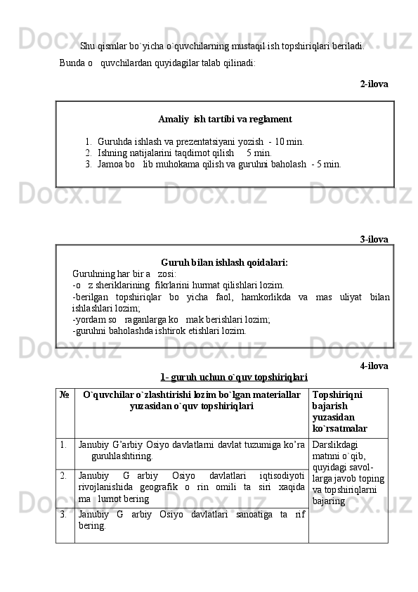 Shu qismlar bo`yicha o`quvchilarning mustaqil ish topshiriqlari  beriladi. 
Bunda o quvchilardan quyidagilar talab qilinadi :
2-ilova
Amaliy   ish tartibi va reglament
1. Guruhda ishlash va prezentatsiyani yozish  -  1 0 min.
2. Ishning natijalarini taqdimot qilish   5 min. 	

3. Jamoa bo lib muhokama qilish va guruhni baholash  - 5 min.	

3 -ilova
Guruh bilan ishlash qoidalari:
Guruhning har bir a zosi:	

-o z sheriklarining  fikrlarini hurmat qilishlari lozim	
 .
-berilgan   topshiriqlar   bo yicha   faol,   hamkorlikda   va   mas uliyat   bilan	
 
ishlashlari lozim;
-yordam so raganlarga ko mak berishlari lozim;	
 
-guruhni baholashda ishtirok etishlari lozim.
4-ilova
1- guruh uchun o`quv topshiriqlari
№ O`quvchilar o`zlashtirishi lozim bo`lgan materiallar
yuzasidan o`quv topshiriqlari Topshiriqni 
bajarish 
yuzasidan 
ko`rsatmalar
1. Janubiy G’arbiy Osiyo   davlatlarni davlat tuzumiga ko’ra
guruhlashtiring. Darslikdagi 
matnni o`qib, 
quyidagi savol -
larga javob toping
va top shi riqlarni 
bajaring2. Janubiy   G arbiy   Osiyo	
   davlatlari   iqtisodiyoti
rivojlanishida   geografik   o rin   omili   ta siri  	
  xaqida
ma lumot bering	
  
3 . Janubiy   G arbiy   Osiyo	
   davlatlari   sanoatiga   ta rif	
bering. 