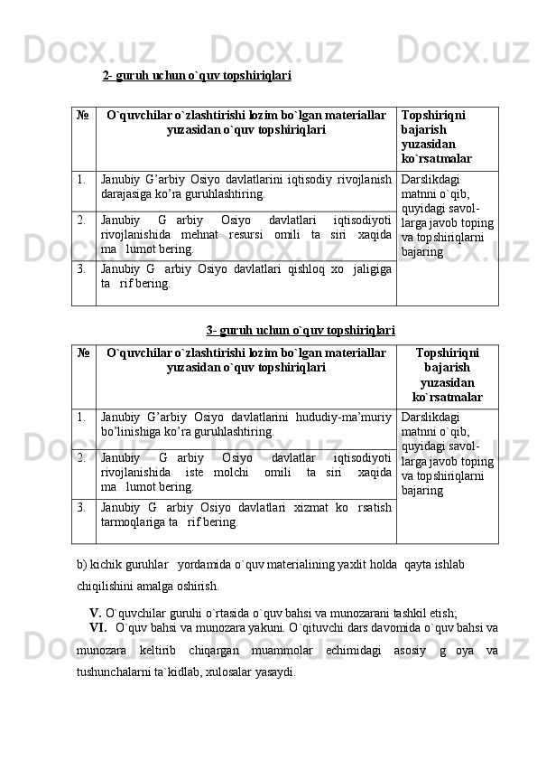 2- guruh uchun o`quv topshiriqlari
№ O`quvchilar o`zlashtirishi lozim bo`lgan materiallar
yuzasidan o`quv topshiriqlari Topshiriqni 
bajarish 
yuzasidan 
ko`rsatmalar
1. Janubiy   G’arbiy   Osiyo   davlatlarini   iqtisodiy   rivojlanish
darajasiga ko’ra guruhlashtiring. Darslikdagi 
matnni o`qib, 
quyidagi savol -
larga javob toping
va top shi riqlarni 
bajaring2. Janubiy   G arbiy   Osiyo   davlatlari   iqtisodiyoti
rivojlanishida   mehnat   resursi   omili   ta siri  	
 xaqida
ma lumot bering.	

3 . Janubiy   G arbiy   Osiyo	
   davlatlari   qishloq   xo jaligiga	
ta rif bering.	

3- guruh uchun o`quv topshiriqlari
№ O`quvchilar o`zlashtirishi lozim bo`lgan materiallar
yuzasidan o`quv topshiriqlari Topshiriqni
bajarish
yuzasidan
ko`rsatmalar
1. Janubiy   G’arbiy   Osiyo   davlatlarini   hududiy-ma’muriy
bo’linishiga ko’ra guruhlashtiring. Darslikdagi 
matnni o`qib, 
quyidagi savol -
larga javob toping
va top shi riqlarni 
bajaring2. Janubiy   G arbiy   Osiyo	
   davlatlar   iqtisodiyoti
rivojlanishida   iste molchi   omili   ta siri  	
  xaqida
ma lumot bering.	

3 . Janubiy   G arbiy   Osiyo	
   davlatlari   xizmat   ko rsatish	
tarmoqlariga ta rif bering.	

b) kichik guruhlar   yordamida o`quv materialining yaxlit holda  qayta ishlab 
chiqilishini amalga oshirish. 
V.  O`quvchilar guruhi o`rtasida o`quv bahsi va munozarani tashkil etish;
VI. O`quv bahsi va munozara yakuni. O`qituvchi dars davomida o`quv bahsi va
munozara   keltirib   chiqargan   muammolar   echimidagi   asosiy   g oya   va	

tushunchalarni ta`kidlab, xulosalar yasaydi.  
