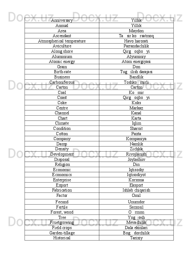 Anniversary  Yillik 
Annual  Yillik 
Area  Maydon 
Ascendant  Ta sir ko rsatmoq 
Atmospherical temperature Havo harorati
Aviculture  Parrandachilik 
Along shore Qirg oqbo yi	
 
Aluminium  Alyuminiy 
Atomic energy Atom energiyasi
Grain  Don 
 Birth-rate Tug ilish darajasi	

Business  Bandlik 
Carboniferous  Toshko mirli	

Carton  Carton 
Coal  Ko mir 

Coast  Qirg oqbo yi	
 
Coke  Koks 
Centre  Markaz 
Channel  Kanal 
 Chart  Karta 
Climate  Iqlim 
Condition  Sharoit 
Cotton  Paxta 
Company  Kompaniya 
Damp  Namlik 
Density  Zichlik 
Development  Rivojlanish 
Disposal  Joylashuv 
 Religion  Din 
Economic  Iqtisodiy 
Economics  Iqtisodiyot 
Enterprise  Korxona 
Export  Eksport 
Fabrication  Ishlab chiqarish 
Factor  Omil 
Fecund  Unumdor 
Fertile  Serxosil
Forest, wood  O rmon

Tree  Yog och	

Fruetgrowing   Mevachilik 
Field crops Dala ekinlari
Garden-tillage  Bog dorchilik	

Historical  Tarixiy  