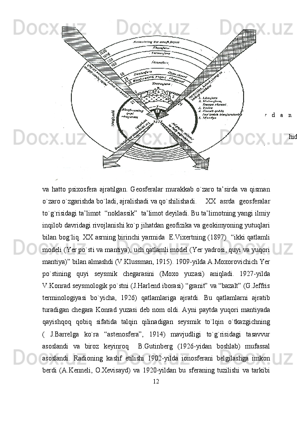 
                              ( L . P . S h u b a y e v d a n ,
1977) .
Litosfera,   hidrosfera   va   atmosfera   tutashuvida   pedosfera,   biosfera,   antroposfera
va   hatto   psixosfera   ajratilgan.   Geosferalar   murakkab   o`zaro   ta’sirda   va   qisman
o`zaro o`zgarishda bo`ladi, ajralishadi va qo`shilishadi.   XX   asrda   geosferalar
to`g`risidagi ta’limot  “noklassik”  ta’limot deyiladi. Bu ta’limotning yangi ilmiy
inqilob davridagi rivojlanishi ko`p jihatdan geofizika va geokimyoning yutuqlari
bilan bog`liq. XX asrning birinchi yarmida   E.Vixertning (1897)   “ikki qatlamli
modeli (Yer po`st i  va mantiya), uch qatlamli model (Yer yadrosi, quyi va yuqori
mantiya)” bilan almashdi (V.Klussman, 1915). 1909-yilda A.Moxorovichich Yer
po`stining   quyi   seysmik   chegarasini   (Moxo   yuzasi)   aniqladi.   1927-yilda
V.Konrad seysmologik po`stni (J.Harlend iborasi) “granit” va “bazalt” (G.Jeffris
terminologiyasi   bo`yicha,   1926)   qatlamlariga   ajratdi.   Bu   qatlamlarni   ajratib
turadigan   chegara   Konrad   yuzasi   deb   nom   oldi.   Ayni   paytda   yuqori   mantiyada
qayishqoq   qobiq   sifatida   talqin   qilinadigan   seysmik   to`lqin   o`tkazgichning
(   J.Barrelga   ko`ra   “astenosfera”,   1914)   mavjudligi   to`g`risidagi   tasavvur
asoslandi   va   biroz   keyinroq     B.Gutinberg   (1926-yidan   boshlab)   mufassal
asoslandi.   Radioning   kashf   etilishi   1902-yilda   ionosferani   belgilashga   imkon
berdi   (A.Kenneli,   O.Xevisayd)   va   1920-yildan   bu   sferaning   tuzilishi   va   tarkibi
12 