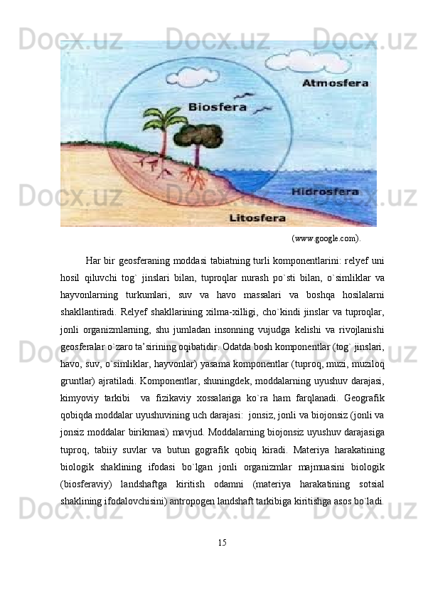                                                                                               ( www.google.com ).
Har bir geosferaning moddasi tabiatning turli komponentlarini: relyef uni
hosil   qiluvchi   tog`   jinslari   bilan,   tuproqlar   nurash   po`sti   bilan,   o`simliklar   va
hayvonlarning   turkumlari,   suv   va   havo   massalari   va   boshqa   hosilalarni
shakllantiradi.   Relyef   shakllarining   xilma-xilligi,   cho`kindi   jinslar   va   tuproqlar,
jonli   organizmlarning,   shu   jumladan   insonning   vujudga   kelishi   va   rivojlanishi
geosferalar o`zaro ta’sirining oqibatidir. Odatda bosh komponentlar (tog` jinslari,
havo, suv, o`simliklar, hayvonlar) yasama komponentlar (tuproq, muzi, muziloq
gruntlar) ajratiladi. Komponentlar, shuningdek,  moddalarning uyushuv darajasi,
kimyoviy   tarkibi     va   fizikaviy   xossalariga   ko`ra   ham   farqlanadi.   Geografik
qobiqda moddalar uyushuvining uch darajasi:  jonsiz, jonli va biojonsiz (jonli va
jonsiz moddalar birikmasi) mavjud. Moddalarning biojonsiz uyushuv darajasiga
tuproq,   tabiiy   suvlar   va   butun   gografik   qobiq   kiradi.   Materiya   harakatining
biologik   shaklining   ifodasi   bo`lgan   jonli   organizmlar   majmuasini   biologik
(biosferaviy)   landshaftga   kiritish   odamni   (materiya   harakatining   sotsial
shaklining ifodalovchisini) antropogen landshaft tarkibiga kiritishga asos bo`ladi.
15 