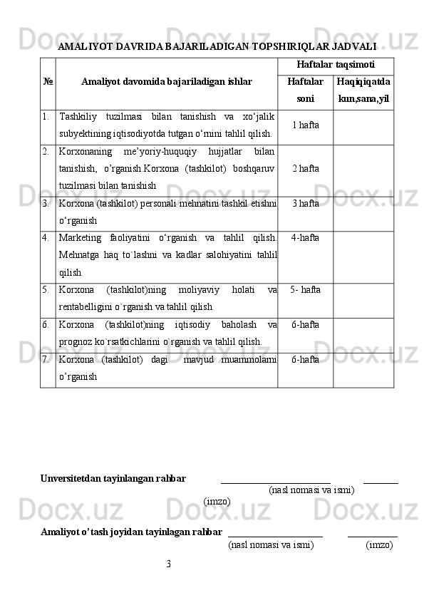 3AMALIYOT  DAVRIDA BAJARILADIGAN TOPSHIRIQLAR JADVALI№
Amaliyot  davomida bajariladigan ishlar	
Haftalar taqsimoti	
Haftalar	
soni	
Haqiqiqatda
kun,sana,yil
1. Тashkiliy   tuzilmasi   bilan   tanishish   va   xo‘jalik
subyektining iqtisodiyotda tutgan o‘rnini tahlil qilish . 1 hafta 
2. Korxonaning   me’yoriy-huquqiy   hujjatlar   bilan
tanishish,   o’rganish . Korxona   (tashkilot)   boshqaruv
tuzilmasi bilan tanishish 2  hafta
3. Korxona (tashkilot) personali mehnatini tashkil etishni
o‘rganish 3  hafta
4. Marketing   faoliyatini   o‘rganish   va   tahlil   qilish .
Mehnatga   haq   to`lashni   va   kadlar   salohiyatini   tahlil
qilish 4- hafta
5. Korxona   (tashkilot)ning   moliyaviy   holati   va
rentabelligini o`rganish va tahlil qilish 5-  hafta
6. Korxona   (tashkilot)ning   iqtisodiy   baholash   va
prognoz ko`rsatkichlarini o`rganish va tahlil qilish .  6- hafta
7. Korxona   (tashkilot)   dagi     mavjud   muammolarni
o’rganish 6- hafta
Unversitetdan  tayinlangan rahbar               ______________________             _______
                                                                            (nasl nomasi va ismi)
(imzo)
 
Amaliyot o’tash joyidan tayinlagan rahbar   ___________________          __________
                                                                           (nasl nomasi va ismi)                     (imzo) 
