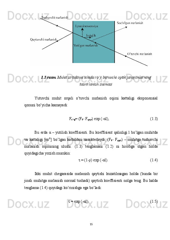 1.1-rasm.  Muhit sirtida va ichida ro’y beruvchi optik jarayonlarning
tasvirlanish sxemasi
Yutuvchi   muhit   orqali   o’tuvchi   nurlanish   oqimi   kattaligi   eksponensial
qonuni bo’yicha kamayadi:
F
o’tg = (F
0 - F
qayt ) exp (-αl),  (1.3)
Bu erda α – yutilish koeffisienti. Bu koeffisient  qalinligi  l  bo’lgan muhitda
va   kattaligi   [m -1
]   bo’lgan   kattalikni   xarakterlaydi,   (F
0 -   F
qayt )   –   muhitga   tushuvchi
nurlanish   oqimining   ulushi.   (1.3)   tenglamani   (1.2)   ni   hisobga   olgan   holda
quyidagicha yozish mumkin:
τ = (1-ρ) exp (-αl).  (1.4)
Ikki   muhit   chegarasida   nurlanish   qaytishi   kuzatilmagan   holda   (bunda   bir
jinsli muhitga nurlanish normal  tushadi)  qaytish koeffisienti  nolga teng. Bu halda
tenglama (1.4) quyidagi ko’rinishga ega bo’ladi:
τ = exp (-αl).  (1.5)
15 