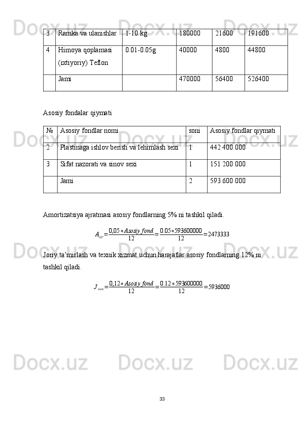 3 Ramka va ulanishlar 1-10 kg 180000 21600 191600
4 Himoya qoplamasi 
(ixtiyoriy)   Teflon 0.01-0.05g 40000 4800 44800
Jami 470000 56400 526400
Asosiy fondalar qiymati
№ Asosiy fondlar nomi soni Asosiy fondlar qiymati
2 Plastinaga ishlov berish va lehimlash sexi 1 442   400 000
3 Sifat nazorati va sinov sexi 1 151   200 000
Jami 2 593   600 000
Amortizatsiya ajratmasi asosiy fondlarning 5% ni tashkil qiladi.
A
ajr = 0,05 ∗ Asosiy fond
12 = 0.05 ∗ 593600000
12 = 2473333
Joriy ta’mirlash va texnik xizmat uchun harajatlar asosiy fondlarning 12% ni 
tashkil qiladi.Jtam	=	0,12	∗Asosiy	fond	
12	=	0.12	∗593600000
12	=5936000
33 