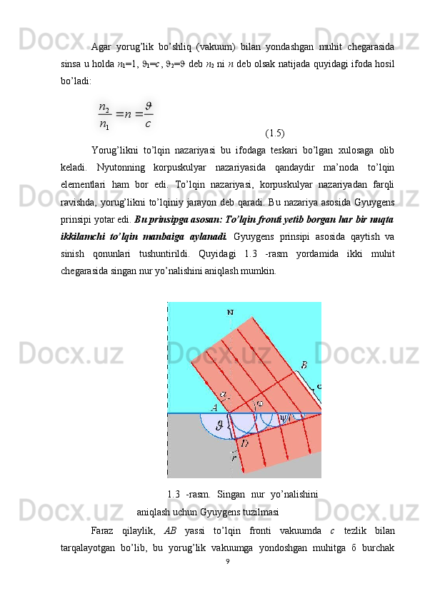 Agar   yorug’lik   bo’shliq   (vakuum)   bilan   yondashgan   muhit   chegarasida
sinsa u holda   n
1 =1,   
1 = c ,   
2 =    deb   n
2   ni   n   deb olsak natijada quyidagi ifoda hosil
bo’ladi:
     (1.5)
Yorug’likni   to’lqin   nazariyasi   bu   ifodaga   teskari   bo’lgan   xulosaga   olib
keladi.   Nyutonning   korpuskulyar   nazariyasida   qandaydir   ma’noda   to’lqin
elementlari   ham   bor   edi.   To’lqin   nazariyasi,   korpuskulyar   nazariyadan   farqli
ravishda,  yorug’likni  to’lqiniy jarayon deb qaradi. Bu nazariya asosida Gyuygens
prinsipi yotar edi.  Bu prinsipga asosan: To’lqin fronti yetib borgan har bir nuqta
ikkilamchi   to’lqin   manbaiga   aylanadi.   Gyuygens   prinsipi   asosida   qaytish   va
sinish   qonunlari   tushuntirildi.   Quyidagi   1.3   -rasm   yordamida   ikki   muhit
chegarasida singan nur yo’nalishini aniqlash mumkin. 
1.3   - rasm.   Singan   nur   yo’nalishini
aniqlash uchun Gyuygens tuzilmasi 
Faraz   qilaylik,   АВ   yassi   to’lqin   fronti   vakuumda   с   tezlik   bilan
tarqalayotgan   bo’lib,   bu   yorug’lik   vakuumga   yondoshgan   muhitga   б   burchak
9c	
n	
n
n		
		
1
2  