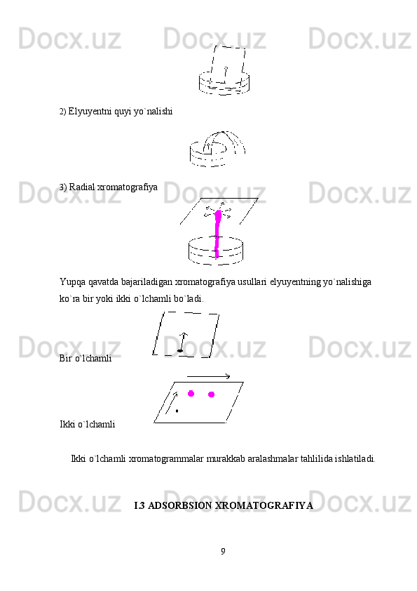 2)  Elyuy е ntni quyi yo`nalishi
                                                           
3 ) Radial xromatografiya
                                                       
Yupqa qavatda bajariladigan xromatografiya usullari elyuy е ntning yo`nalishiga 
ko`ra bir yoki ikki o`lchamli bo`ladi.
Bir o`lchamli             
Ikki o`lchamli             
Ikki o`lchamli xromatogrammalar murakkab aralashmalar tahlilida ishlatiladi.
I.3 ADSORBSION  X ROMATOGRAFIYA
9 