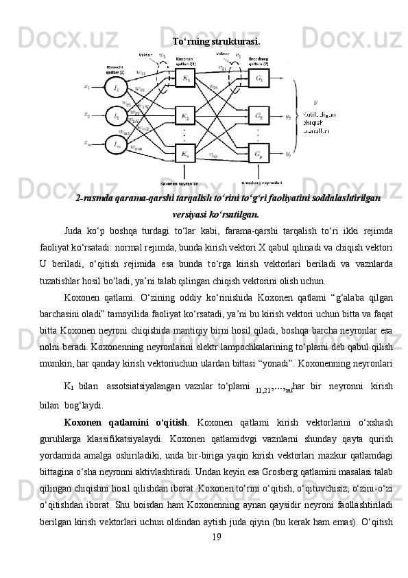 T о ‘rning strukturasi.
2-rasmda qarama-qarshi tarqalish t о ‘rini t о ‘g‘ri faoliyatini soddalashtirilgan
versiyasi k о ‘rsatilgan.
Juda   k о ‘p   boshqa   turdagi   t о ‘lar   kabi,   farama-qarshi   tarqalish   t о ‘ri   ikki   rejimda
faoliyat k о ‘rsatadi: normal rejimda, bunda kirish vektori X qabul qilinadi va chiqish vektori
U   beriladi,   о ‘qitish   rejimida   esa   bunda   t о ‘rga   kirish   vektorlari   beriladi   va   vaznlarda
tuzatishlar hosil b о ‘ladi, ya’ni talab qilingan chiqish vektorini olish uchun.
Koxonen   qatlami.   О ‘zining   oddiy   k о ‘rinishida   Koxonen   qatlami   “g‘alaba   qilgan
barchasini oladi” tamoyilida faoliyat k о ‘rsatadi, ya’ni bu kirish vektori uchun bitta va faqat
bitta Koxonen neyroni chiqishida mantiqiy birni hosil qiladi, boshqa barcha neyronlar esa
nolni beradi. Koxonenning neyronlarini elektr lampochkalarining t о ‘plami deb qabul qilish
mumkin, har qanday kirish vektoriuchun ulardan bittasi “yonadi”. Koxonenning neyronlari
K
1   bilan   assotsiatsiyalangan   vaznlar   tо‘plami   
11, 
21 ,..., 
ml har   bir   neyronni   kirish
bilan   bog‘laydi.
Koxonen   qatlamini   о‘qitish .   Koxonen   qatlami   kirish   vektorlarini   о‘xshash
guruhlarga   klassifikatsiyalaydi.   Koxonen   qatlamidvgi   vaznlarni   shunday   qayta   qurish
yordamida   amalga   oshiriladiki,   unda   bir-biriga   yaqin   kirish   vektorlari   mazkur   qatlamdagi
bittagina   о‘sha   neyronni   aktivlashtiradi.   Undan   keyin   esa   Grosberg   qatlamini   masalasi   talab
qilingan   chiqishni hosil   qilishdan iborat. Koxonen tо‘rini о‘qitish, о‘qituvchisiz, о‘zini-о‘zi
о‘qitishdan   iborat.   Shu   boisdan   ham   Koxonenning   aynan   qaysidir   neyroni   faollashtiriladi
berilgan   kirish   vektorlari   uchun   oldindan   aytish   juda   qiyin   (bu   kerak   ham   emas).   О‘qitish
19 