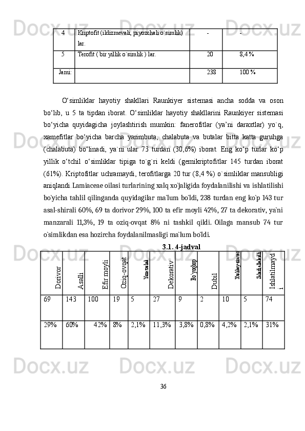 4 Kriptofit (ildizmevali, piyozchali o`simlik) - -
lar.
5 Terofit ( bir yillik o`simlik ) lar. 20 8,4 %
Jami: 238 100 %
O‘simliklar   hayotiy   shakllari   Raunkiyer   sistemasi   ancha   sodda   va   oson
bo‘lib,   u   5   ta   tipdan   iborat.   O‘simliklar   hayotiy   shakllarini   Raunkiyer   sistemasi
bo‘yicha   quyidagicha   joylashtirish   mumkin:   fanerofitlar   (ya’ni   daraxtlar)   yo`q,
xamefitlar   bo‘yicha   barcha   yarimbuta,   chalabuta   va   butalar   bitta   katta   guruhga
(chalabuta)   bo‘linadi,   ya`ni   ular   73   turdan   (30,6%)   iborat.   Eng   ko‘p   turlar   ko‘p
yillik   o‘tchil   o‘simliklar   tipiga   to`g`ri   keldi   (gemikriptofitlar   145   turdan   iborat
(61%). Kriptofitlar uchramaydi, terofitlarga 20 tur (8,4 %) o`simliklar mansubligi
aniqlandi. Lamiaceae oilasi turlarining xalq xo`jaligida foydalanilishi va   ishlatilishi
bo`yicha tahlil qilinganda quyidagilar ma`lum bo`ldi, 238 turdan eng ko`p 143  tur
asal-shirali 60%, 69 ta dorivor 29%, 100 ta efir moyli 42%, 27 ta dekorativ, ya`ni
manzarali   11,3%,   19   ta   oziq-ovqat   8%   ni   tashkil   qildi.   Oilaga   mansub   74   tur
o`simlikdan esa hozircha foydalanilmasligi ma`lum bo`ldi.
3.1. 4-jadvalDorivor	
Asalli	
Efir m
oyli	
Oziq-ovqat	
Yem-xashak	
Dekorativ	
Bo`yoqbop	
D
ubil	Xushboy-ziravor	
Zaharli,alkaloidli	
Ishlatilm
ayd	
i
69 143 100 19 5 27 9 2 10 5 74
29% 60% 42% 8% 2,1% 11,3% 3,8% 0,8% 4,2% 2,1% 31%
36 