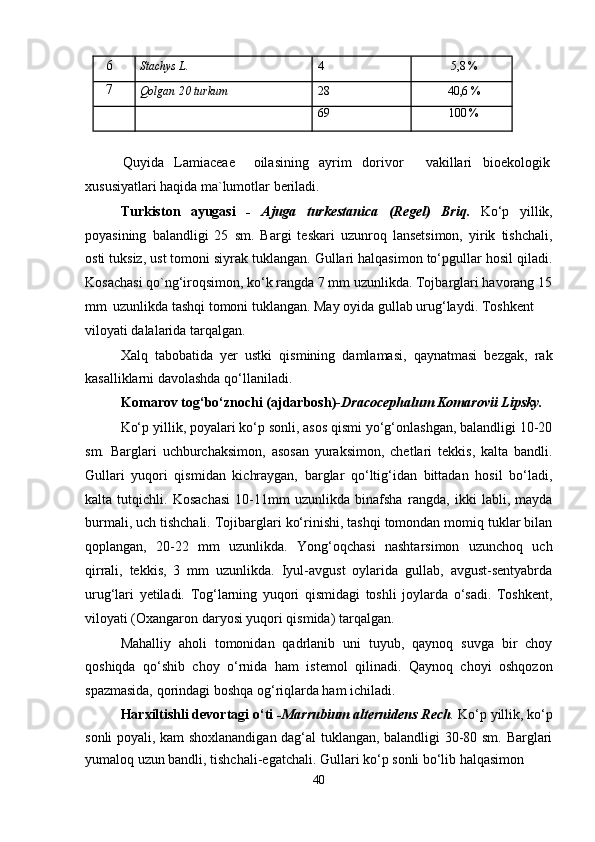 6
Stachys L. 45,8 %
7
Qolgan 20 turkum 28
40,6 %
69
100 %
Quyida   Lamiaceae oilasining   ayrim   dorivor vakillari   bioekologik
xususiyatlari haqida ma`lumotlar beriladi.
Turkiston   ayugasi   -   Ajuga   turkestanica   (Regel)   Briq.   Ko‘p   yillik,
poyasining   balandligi   25   sm.   Bargi   teskari   uzunroq   lansetsimon,   yirik   tishchali,
osti tuksiz, ust tomoni siyrak tuklangan. Gullari halqasimon to‘pgullar hosil qiladi.
Kosachasi qo`ng‘iroqsimon, ko‘k rangda 7 mm uzunlikda.  Tojbarglari havorang 15
mm uzunlikda tashqi tomoni tuklangan. May oyida gullab urug‘laydi.  Toshkent
viloyati dalalarida tarqalgan.
Xalq   tabobatida   yer   ustki   qismining   damlamasi,   qaynatmasi   bezgak,   rak
kasalliklarni davolashda qo‘llaniladi.
Komarov tog‘bo‘znochi (ajdarbosh)- Dracocephalum Komarovii Lipsky.
Ko‘p yillik, poyalari ko‘p sonli, asos qismi yo‘g‘onlashgan, balandligi 10-20
sm.   Barglari   uchburchaksimon,   asosan   yuraksimon,   chetlari   tekkis,   kalta   bandli.
Gullari   yuqori   qismidan   kichraygan,   barglar   qo‘ltig‘idan   bittadan   hosil   bo‘ladi,
kalta   tutqichli.   Kosachasi   10-11mm   uzunlikda   binafsha   rangda,   ikki   labli,   mayda
burmali, uch tishchali. Tojibarglari ko‘rinishi, tashqi tomondan momiq tuklar bilan
qoplangan,   20-22   mm   uzunlikda.   Yong‘oqchasi   nashtarsimon   uzunchoq   uch
qirrali,   tekkis,   3   mm   uzunlikda.   Iyul-avgust   oylarida   gullab,   avgust-sentyabrda
urug‘lari   yetiladi.   Tog‘larning   yuqori   qismidagi   toshli   joylarda   o‘sadi.   Toshkent,
viloyati (Oxangaron daryosi yuqori qismida) tarqalgan.
Mahalliy   aholi   tomonidan   qadrlanib   uni   tuyub,   qaynoq   suvga   bir   choy
qoshiqda   qo‘shib   choy   o‘rnida   ham   istemol   qilinadi.   Qaynoq   choyi   oshqozon
spazmasida, qorindagi boshqa og‘riqlarda ham ichiladi.
Harxiltishli devortagi o‘ti  -Marrubium alternidens Rech .   Ko‘p yillik, ko‘p
sonli poyali, kam shoxlanandigan dag‘al tuklangan, balandligi 30-80 sm. Barglari
yumaloq uzun bandli, tishchali-egatchali. Gullari ko‘p sonli bo‘lib halqasimon
40