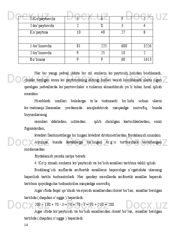 1-Ko’paytuvchi 5 6 9 2
2-ko’paytuvchi 2 8 3 4
Ko’paytma 10 48 27 8
1-bo’linuvchi 81 225 600 3226
2-bo’linuvchi 9 25 10 2
Bo’linma 9 9 60 1613
Har   bir   yangi   jadval   ikkita   bir   xil   sonlarni   ko`paytirish   holidan   boshlanadi,
chunki berilgan sonni ko`paytirishning oldingi hollari tanish hisoblanadi ularni ilgari
qaralgan   jadvallarda   ko`paytuvchilar   o`rinlarini   almashtirish   yo`li   bilan   hosil   qilish
mumkin.
Hisoblash   usullari   bolalarga   to`la   tushunarli   bo`lishi   uchun   ularni
ko`rsatmaqo`llanmalar   yordamida   aniqlashtirish   maqsadga   muvofiq,   bunda
buyumlarning
rasmlari   ikkitadan,   uchtadan….   qilib   chizilgan   kartochkalardan,   sonli
figuralardan,
kvadrat Santimetrlarga bo`lingan kvadrat ditstimetrlardan foydalanish mumkin.
Ayniqsa,   bunda   kataklarga   bo`lingan   to`g`ri   turtburchak   tasvirlangan
moslamadan
foydalanish yaxshi natija beradi.
4. Ko‘p xonali sonlarni ko‘paytirish va bo‘lish amallari tartibini tahlil qilish.   
Boshlang’ich   sinflarda   arifmetik   amallarni   bajarishga   o’rgatishda   ularning
bajarilish   tartibi   tushuntiriladi.   Har   qanday   misollarda   arifmetik   amallar   bajarish
tartibini quyidagicha tushuntirilsa maqsadga muvofiq.
Agar ifoda faqat qo‘shish va ayirish amallaridan iborat bo‘lsa,    amallar berilgan
tartibda (chapdan o‘ngga ) bajariladi.
200 – 130 + 70 ∙ 3 = 70 + 70 ∙ 3 = 70 + 210 = 280
Agar ifoda ko‘paytirish va bo‘lish amallaridan iborat bo‘lsa,     amallar berilgan
tartibda (chapdan o‘ngga ) bajariladi.
14
