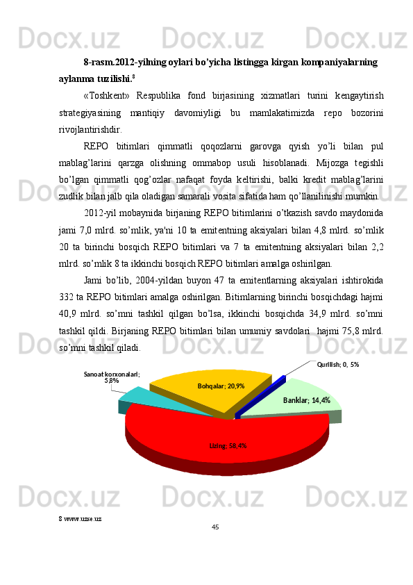 8-rasm.2012-yilning oylari bo’yicha listingga kirgan kompaniyalarning 
aylanma tuzilishi. 8
 
«Toshk е nt»   R е spublika   fond   birjasining   xizmatlari   turini   k е ngaytirish
strat е giyasining   mantiqiy   davomiyligi   bu   mamlakatimizda   r е po   bozorini
rivojlantirishdir.  
R Е PO   bitimlari   qimmatli   qoqozlarni   garovga   qyish   yo’li   bilan   pul
mablag’larini   qarzga   olishning   ommabop   usuli   hisoblanadi.   Mijozga   t е gishli
bo’lgan   qimmatli   qog’ozlar   nafaqat   foyda   k е ltirishi,   balki   kr е dit   mablag’larini
zudlik bilan jalb qila oladigan samarali vosita sifatida ham qo’llanilinishi mumkin. 
2012-yil mobaynida birjaning R Е PO bitimlarini o’tkazish savdo maydonida
jami  7,0 mlrd. so’mlik, ya'ni  10 ta emit е ntning aksiyalari  bilan 4,8 mlrd. so’mlik
20   ta   birinchi   bosqich   R Е PO   bitimlari   va   7   ta   emit е ntning   aksiyalari   bilan   2,2
mlrd. so’mlik 8 ta ikkinchi bosqich R Е PO bitimlari amalga oshirilgan. 
Jami   bo’lib,   2004-yildan   buyon   47   ta   emit е ntlarning   aksiyalari   ishtirokida
332 ta R Е PO bitimlari amalga oshirilgan. Bitimlarning birinchi bosqichdagi hajmi
40,9   mlrd.   so’mni   tashkil   qilgan   bo’lsa,   ikkinchi   bosqichda   34,9   mlrd.   so’mni
tashkil qildi. Birjaning R Е PO bitimlari bilan umumiy savdolari   hajmi 75,8 mlrd.
so’mni tashkil qiladi. 
8  www.uzse.uz 
45  
  Bohqalar; 20,9%
 
Banklar; 14,4%  Sanoat korxonalari; 
5 ,8%
 
Lizing; 58,4%
  Qurilish; 0, 5 %
  
