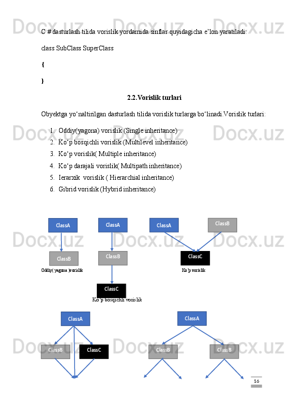 C # dasturlash tilida vorislik yordamida sinflar quyidagicha e’lon yaratiladi:
class SubClass SuperClass
{
}
2.2.Vorislik turlari
Obyektga yo‘naltirilgan dasturlash tilida vorislik turlarga bo‘linadi.Vorislik turlari:
1. Oddiy(yagona) vorislik (Single inheritance)
2. Ko‘p bosqichli vorislik (Multilevel inheritance)
3. Ko‘p vorislik( Multiple inheritance)
4. Ko‘p darajali vorislik( Multipath inheritance)
5. Ierarxik  vorislik ( Hierarchial inheritance)
6. Gibrid vorislik (Hybrid inheritance)
Oddiy( yagona )vorislik                                                                                           Ko’p vorislik
Ko’p bosqichli vorislik
                                                                                                                                                                             16ClassA
ClassB ClassA
ClassB ClassA
ClassC ClassB
ClassC
ClassA ClassA
ClassB ClassB
ClassBClassC 