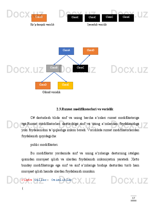Ko’p darajali vorislik                                                Iyerarhik vorislik
                         Gibrid vorislik
2.3.Ruxsat modifikatorlari va vorislik
C#   dasturlash   tilida   sinf   va   uning   barcha   a’zolari   ruxsat   modifikatoriga
ega.Ruxsat   modifikatorlari   dasturchiga   sinf   va   uning   a’zolaridan   foydalanishga
yoki foydalanishni ta’qiqlashga imkon beradi. Vorislikda ruxsat modifikatorlaridan
foydalanish quyidagicha:
public modifikatori.
Bu   modifikator   yordamida   sinf   va   uning   a’zolariga   dasturning   istalgan
qismidan   murojaat   qilish   va   ulardan   foydalanish   imkoniyatini   yaratadi.   Xatto
bunday   modifikatorga   ega   sinf   va   sinf   a’zolariga   boshqa   dasturdan   turib   ham
murojaat qilish hamda ulardan foydalanish mumkin.
class   Gullar :  Osimliklar
{
                                                                                                                                                                             17ClassC
ClassC ClassC ClassCClassD
ClassA
ClassB ClassC
ClassD ClassE ClassD 