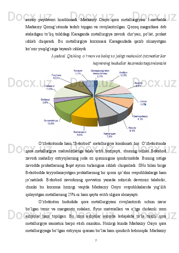 asosiy   poydevori   hisoblanadi.   Markaziy   Osiyo   qora   metallurgiyasi   1-navbatda
Markaziy   Qozog‘istonda   tarkib   topgan   va   rivojlantirilgan.   Qozoq   magnitkasi   deb
ataladigan   to‘liq   tsikldagi   Karaganda   metallurgiya   zavodi   cho‘yan,   po‘lat,   prokat
ishlab   chiqaradi.   Bu   metallurgiya   korxonasi   Karagandada   qazib   olinayotgan
ko‘mir yoqilg‘isiga tayanib ishlaydi.
1-jadval. Qishloq, o‘rmon va baliq xo‘jaligi mahsulot (xizmatlar)lar
hajmining hududlar kesimida taqsimlanishi
O‘zbekistonda   ham "Bekobod"   metallurgiya kombinati bor. O‘zbekistonda
qora   metallurgiya   mahsulotlariga   talab   ortib   boriyapti,   shuning   uchun   Bekobod
zavodi   mahalliy   extiyojlarning   juda   oz   qisminigina   qondirmokda.   Buning   ustiga
zavodda   prokatlarning   faqat   ayrim   turlarigina   ishlab   chiqariladi.   SHu   bilan   birga
Bekobodda tayyorlanayotgan prokatlarning bir qismi qo‘shni respublikalarga   ham
jo‘natiladi.   Bekobod   zavodining   quvvatini   yanada   oshirish   davrimiz   talabidir,
chunki   bu   korxona   hozirgi   vaqtda   Markaziy   Osiyo   respublikalarida   yig‘ilib
qolayotgan metallarning 25%   ni ham qayta eritib ulgura olmayapti.
O‘zbekiston   hududida   qora   metallurgiyani   rivojlantirish   uchun   zarur
bo‘lgan   temir   va   marganets   rudalari,   flyus   materiallari   va   o‘tga   chidamli   xom
ashyolar   ham   topilgan.   Bu   xom   ashyolar   asosida   kelajakda   to‘la   tsiklli   qora
metallurgiya   sanoatini   barpo   etish   mumkin .   Hozirgi   kunda   Markaziy   Osiyo   qora
metallurgiyaga bo‘lgan extiyojni qisman bo‘lsa ham qondirib kelmoqda. Markaziy
7 