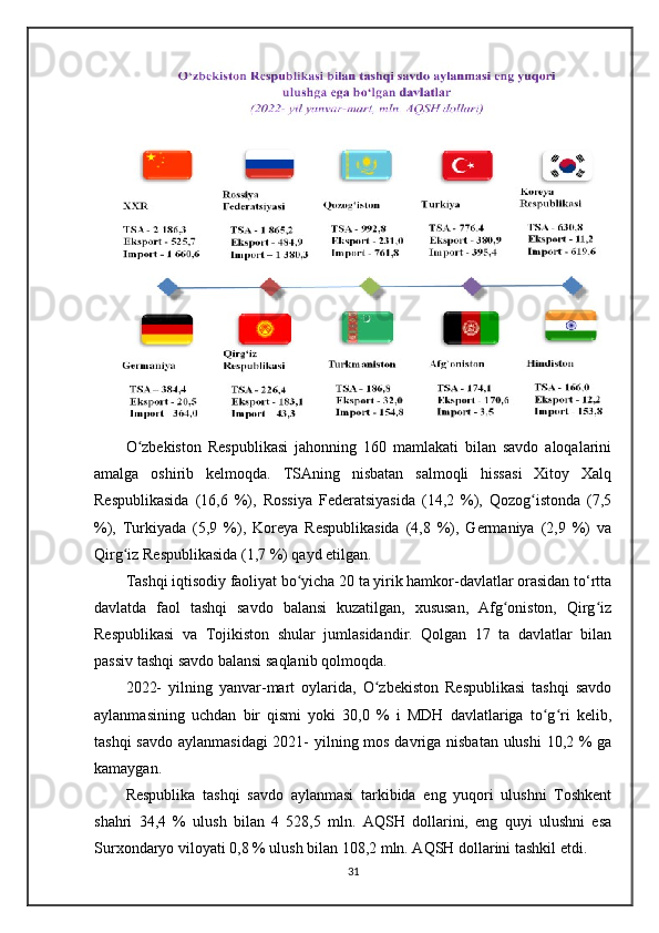 O zbekiston   Respublikasi   jahonning   160   mamlakati   bilan   savdo   aloqalariniʻ
amalga   oshirib   kelmoqda.   TSAning   nisbatan   salmoqli   hissasi   Xitoy   Xalq
Respublikasida   (16,6   %),   Rossiya   Federatsiyasida   (14,2   %),   Qozog istonda   (7,5	
ʻ
%),   Turkiyada   (5,9   %),   Koreya   Respublikasida   (4,8   %),   Germaniya   (2,9   %)   va
Qirg iz Respublikasida (1,7 %) qayd etilgan.	
ʻ
Tashqi iqtisodiy faoliyat bo yicha 20 ta yirik hamkor-davlatlar orasidan to‘rtta	
ʻ
davlatda   faol   tashqi   savdo   balansi   kuzatilgan,   xususan,   Afg oniston,   Qirg iz	
ʻ ʻ
Respublikasi   va   Tojikiston   shular   jumlasidandir.   Qolgan   17   ta   davlatlar   bilan
passiv tashqi savdo balansi saqlanib qolmoqda.
2022-   yilning   yanvar-mart   oylarida,   O zbekiston   Respublikasi   tashqi   savdo	
ʻ
aylanmasining   uchdan   bir   qismi   yoki   30,0   %   i   MDH   davlatlariga   to g ri   kelib,	
ʻ ʻ
tashqi  savdo aylanmasidagi  2021-  yilning mos davriga nisbatan  ulushi  10,2 % ga
kamaygan.
Respublika   tashqi   savdo   aylanmasi   tarkibida   eng   yuqori   ulushni   Toshkent
shahri   34,4   %   ulush   bilan   4   528,5   mln.   AQSH   dollarini,   eng   quyi   ulushni   esa
Surxondaryo viloyati 0,8 % ulush bilan 108,2 mln. AQSH dollarini tashkil etdi.
31 