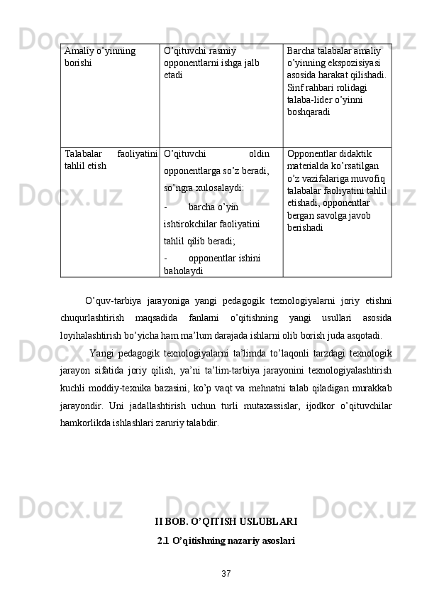 Amaliy o’yinning 
borishi   O’qituvchi rasmiy 
opponentlarni ishga jalb 
etadi  Barcha talabalar amaliy 
o’yinning ekspozisiyasi 
asosida harakat qilishadi. 
Sinf rahbari rolidagi 
talaba-lider o’yinni 
boshqaradi 
Talabalar   faoliyatini
tahlil etish  O’qituvchi   oldin
opponentlarga so’z beradi,
so’ngra xulosalaydi:  
- barcha o’yin 
ishtirokchilar faoliyatini 
tahlil qilib beradi; 
- opponentlar ishini 
baholaydi  Opponentlar didaktik 
materialda ko’rsatilgan 
o’z vazifalariga muvofiq 
talabalar faoliyatini tahlil
etishadi, opponentlar 
bergan savolga javob 
berishadi 
 
O’quv-tarbiya   jarayoniga   yangi   pedagogik   texnologiyalarni   joriy   etishni
chuqurlashtirish   maqsadida   fanlarni   o’qitishning   yangi   usullari   asosida
loyihalashtirish bo’yicha ham ma’lum darajada ishlarni olib borish juda asqotadi. 
  Yangi   pedagogik   texnologiyalarni   ta’limda   to’laqonli   tarzdagi   texnologik
jarayon   sifatida   joriy   qilish,   ya’ni   ta’lim-tarbiya   jarayonini   texnologiyalashtirish
kuchli  moddiy-texnika bazasini,   ko’p  vaqt  va  mehnatni   talab qiladigan  murakkab
jarayondir.   Uni   jadallashtirish   uchun   turli   mutaxassislar,   ijodkor   o’qituvchilar
hamkorlikda ishlashlari zaruriy talabdir.  
 
 
 
 
 
II BOB. O’QITISH USLUBLARI 
2.1 O’qitishning nazariy asoslari 
37  
  