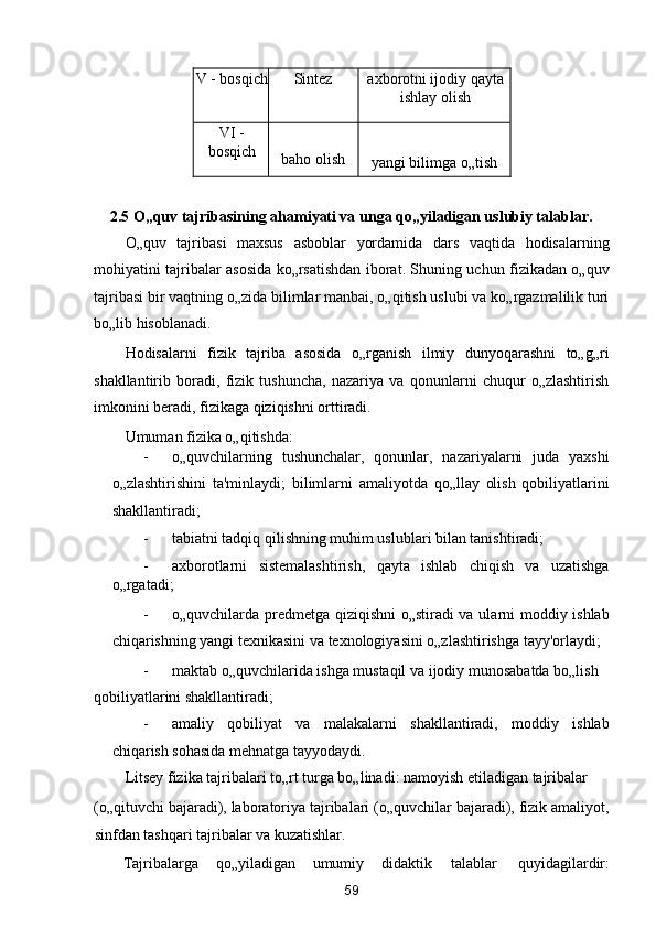 V - bosqich Sintez  axborotni ijodiy qayta
ishlay olish 
VI -
bosqich   
baho olish   
yangi bilimga o„tish 
 
2.5 O„quv tajribasining ahamiyati va unga qo„yiladigan uslubiy talablar. 
O„quv   tajribasi   maxsus   asboblar   yordamida   dars   vaqtida   hodisalarning
mohiyatini tajribalar asosida ko„rsatishdan iborat. Shuning uchun fizikadan o„quv
tajribasi bir vaqtning o„zida bilimlar manbai, o„qitish uslubi va ko„rgazmalilik turi
bo„lib hisoblanadi. 
Hodisalarni   fizik   tajriba   asosida   o„rganish   ilmiy   dunyoqarashni   to„g„ri
shakllantirib   boradi,   fizik   tushuncha,   nazariya   va   qonunlarni   chuqur   o„zlashtirish
imkonini beradi, fizikaga qiziqishni orttiradi. 
Umuman fizika o„qitishda: 
- o„quvchilarning   tushunchalar,   qonunlar,   nazariyalarni   juda   yaxshi
o„zlashtirishini   ta'minlaydi;   bilimlarni   amaliyotda   qo„llay   olish   qobiliyatlarini
shakllantiradi; 
- tabiatni tadqiq qilishning muhim uslublari bilan tanishtiradi; 
- axborotlarni   sistemalashtirish,   qayta   ishlab   chiqish   va   uzatishga
o„rgatadi; 
- o„quvchilarda predmetga qiziqishni o„stiradi va ularni moddiy ishlab
chiqarishning yangi texnikasini va texnologiyasini o„zlashtirishga tayy'orlaydi; 
- maktab o„quvchilarida ishga mustaqil va ijodiy munosabatda bo„lish 
qobiliyatlarini shakllantiradi; 
- amaliy   qobiliyat   va   malakalarni   shakllantiradi,   moddiy   ishlab
chiqarish sohasida mehnatga tayyodaydi. 
Litsey fizika tajribalari to„rt turga bo„linadi: namoyish etiladigan tajribalar 
(o„qituvchi bajaradi), laboratoriya tajribalari (o„quvchilar bajaradi), fizik amaliyot,
sinfdan tashqari tajribalar va kuzatishlar. 
Tajribalarga  qo„yiladigan  umumiy  didaktik  talablar  quyidagilardir: 
59  
  