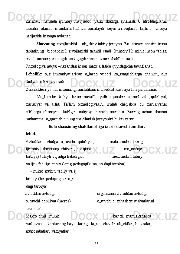 kirishadi,   natijada   ijtimoiy   mavjudod,   ya„ni   shaxsga   aylanadi.   U   atrofdagilarni,
tabiatni, olamni, insonlarni tushuna boshlaydi, keyin u rivojlanib, ta„lim – tarbiya
natijasida insonga aylanadi.  
Shaxsning rivojlanishi   – ob„ektiv tabiiy jarayon. Bu jarayon asosini  inson
tabiatining     biopsixik(I)   rivojlanishi   tashkil   etadi.   Ijtimoiy(II)   mihit   inson   tabiati
rivojlanishini psixologik-pedagogik mexanizmini shakllantiradi.  
Psixologiya nuqtai –nazaridan inson shaxs sifatida quyidagicha tavsiflanadi: 
1-faollik:   o„z   imkoniyatlaridan   o„laroq   yuqori   ko„rsatgichlarga   erishish,   o„z
faolyatini kengaytiradi. 
2-xarakteri: ya„ni, insonning mustahkam individual xususiyatlari jamlanmasi. 
Ma„lum bir faoliyat turini muvaffaqiyatli bajarishni ta„minlovchi, qobiliyat,
xususiyat   va   sifat.   Ta’lim   texnologiyasini   ishlab   chiqishda   bu   xususiyatlar
e’tiborga   olinsagina   kutilgan   natijaga   erishish   mumkin.   Buning   uchun   shaxsni
mukammal o„rganish, unung shakllanish jarayonini bilish zarur.  
Bola shaxsining shakllanishiga ta„sir etuvchi omillar. 
Ichki. 
Avloddan   avlodga   o„tuvchi   qobiliyat,           -   makromuhit   (keng
ijtimoiy     shaxsning   ehtiyoji,   qiziqishi                                           ma„nodagi
tarbiya) tufayli vujudga keladigan                       - mezomuhit, tabiiy
va ijti- faolligi. moiy (keng pedagogik ma„no dagi tarbiya) 
      -   mikro   muhit,   tabiiy   va   ij
timoiy  (tor   pedagogik  ma„no
dagi tarbiya) 
avloddan avlodga                                     - organizmni avloddan avlodga  
o„tuvchi qobiliyat (meros)                         o„tuvchi o„xshash xususiyatlarini   
takrorlash.  
Makro  omil   (muhit)                                                                       har  xil  mamlakatlarda
yashovchi  odamlarning hayot tarziga ta„sir   etuvchi  ob„ektlar, hodisalar,
munosabatlar,  vaziyatlar. 
63  
  