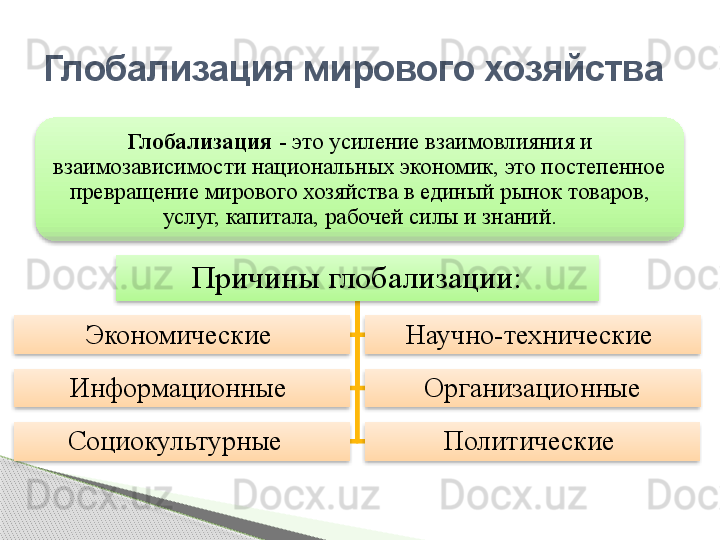 Глобализация  - это усиление взаимовлияния и 
взаимозависимости национальных экономик, это постепенное 
превращение мирового хозяйства в единый рынок товаров, 
услуг, капитала, рабочей силы и знаний.Глобализация мирового хозяйства
Причины глобализации:
Экономические  Научно-технические 
Информационные  Организационные
Социокультурные   Политические              