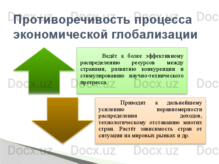 Ведёт  к  более  эффективному 
распределению  ресурсов  между 
странами,  развитию  конкуренции  и 
стимулированию  научно-технического 
прогресса.
Приводит  к  дальнейшему 
усилению  неравномерности 
распределения  доходов, 
технологическому  отставанию  многих 
стран.  Растёт  зависимость  стран  от 
ситуации на мировых рынках и др.Противоречивость процесса 
экономической глобализации         