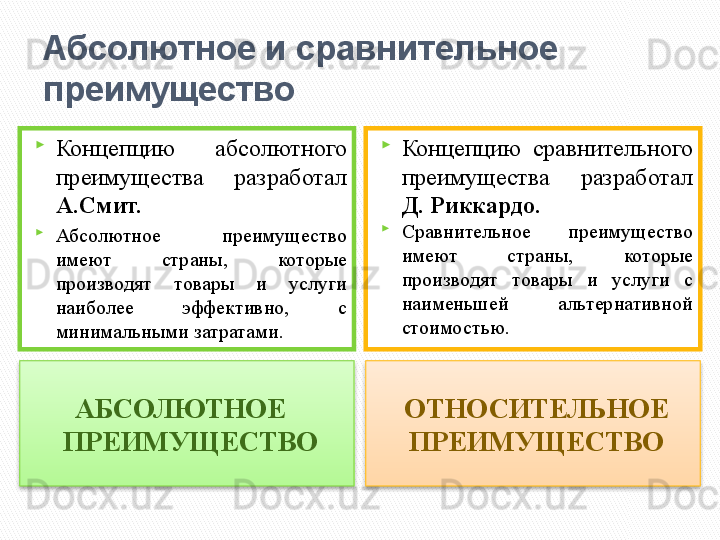 Абсолютное и сравнительное 
преимущество
АБСОЛЮТНОЕ    
ПРЕИМУЩЕСТВО ОТНОСИТЕЛЬНОЕ 
ПРЕИМУЩЕСТВО
Концепцию  абсолютного 
преимущества  разработал 
А.Смит.

Абсолютное  преимущество 
имеют  страны,  которые 
производят  товары  и  услуги 
наиболее  эффективно,  с 
минимальными затратами. 
Концепцию  сравнительного 
преимущества  разработал 
Д. Риккардо.

Сравнительное  преимущество 
имеют  страны,  которые 
производят  товары  и  услуги  с 
наименьшей  альтернативной 
стоимостью.   