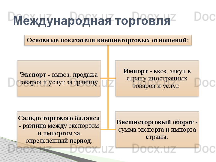 Основные показатели внешнеторговых отношений:
Экспорт  - вывоз, продажа 
товаров и услуг за границу. Импорт  - ввоз, закуп в 
страну иностранных 
товаров и услуг. 
Сальдо торгового баланса 
- разница между экспортом 
и импортом за 
определённый период. Внешнеторговый оборот  - 
сумма экспорта и импорта 
страны.Международная торговля               