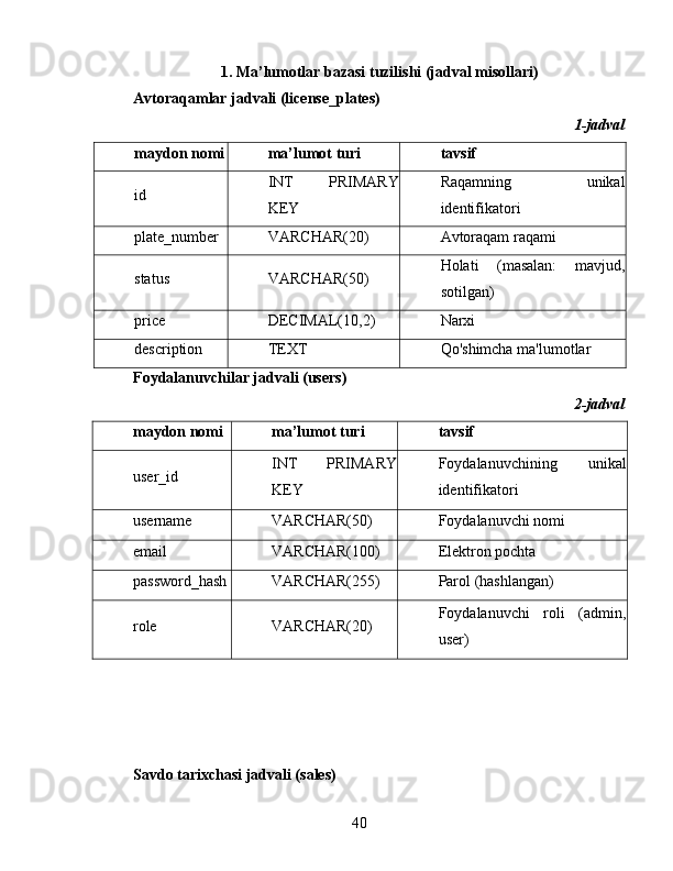 1. Ma’lumotlar bazasi tuzilishi (jadval misollari)
Avtoraqamlar jadvali (license_plates)
1-jadval
maydon nomi ma’lumot turi tavsif
id INT   PRIMARY
KEY Raqamning   unikal
identifikatori
plate_number VARCHAR(20) Avtoraqam raqami
status VARCHAR(50) Holati   (masalan:   mavjud,
sotilgan)
price DECIMAL(10,2) Narxi
description TEXT Qo'shimcha ma'lumotlar
Foydalanuvchilar jadvali (users)
2-jadval
maydon nomi ma’lumot turi tavsif
user_id INT   PRIMARY
KEY Foydalanuvchining   unikal
identifikatori
username VARCHAR(50) Foydalanuvchi nomi
email VARCHAR(100) Elektron pochta
password_hash VARCHAR(255) Parol (hashlangan)
role VARCHAR(20) Foydalanuvchi   roli   (admin,
user)
Savdo tarixchasi jadvali (sales)
40 