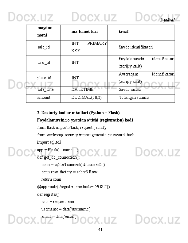 3-jadval
maydon
nomi ma’lumot turi tavsif
sale_id INT   PRIMARY
KEY Savdo identifikatori
user_id INT Foydalanuvchi   identifikatori
(xorijiy kalit)
plate_id INT Avtoraqam   identifikatori
(xorijiy kalit)
sale_date DATETIME Savdo sanasi
amount DECIMAL(10,2) To'langan summa
2. Dasturiy kodlar misollari (Python + Flask)
Foydalanuvchi ro‘yxatdan o‘tishi (registration) kodi
from flask import Flask, request, jsonify
from werkzeug.security import generate_password_hash
import sqlite3
app = Flask(__name__)
def get_db_connection():
    conn = sqlite3.connect('database.db')
    conn.row_factory = sqlite3.Row
    return conn
@app.route('/register', methods=['POST'])
def register():
    data = request.json
    username = data['username']
    email = data['email']
41 