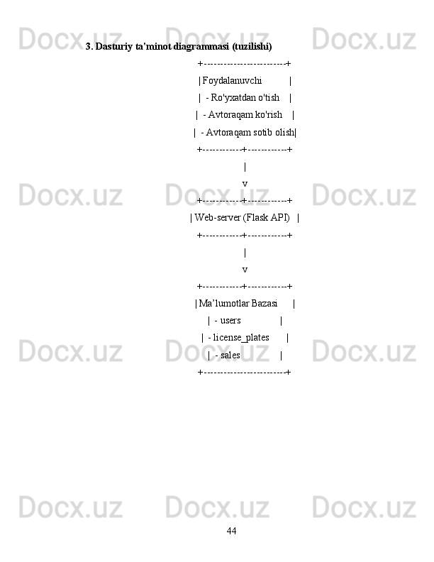 3. Dasturiy ta'minot diagrammasi (tuzilishi)
+-------------------------+
| Foydalanuvchi           |
|  - Ro'yxatdan o'tish    |
|  - Avtoraqam ko'rish    |
|  - Avtoraqam sotib olish|
+------------+------------+
|
v
+------------+------------+
| Web-server (Flask API)   |
+------------+------------+
|
v
+------------+------------+
| Ma’lumotlar Bazasi      |
|  - users                |
|  - license_plates       |
|  - sales                |
+-------------------------+
44 
