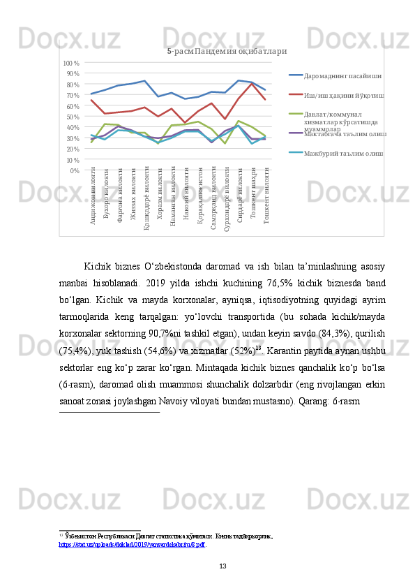 
Kichik   biznes   О ‘zbekistonda   daromad   va   ish   bilan   ta’minlashning   asosiy
manbai   hisoblanadi.   2019   yilda   ishchi   kuchining   76,5%   kichik   biznesda   band
b о ‘lgan.   Kichik   va   mayda   korxonalar,   ayniqsa,   iqtisodiyotning   quyidagi   ayrim
tarmoqlarida   keng   tarqalgan:   y о ‘lovchi   transportida   (bu   sohada   kichik/mayda
korxonalar sektorning 90,7%ni tashkil etgan), undan keyin savdo (84,3%), qurilish
(75,4%), yuk tashish (54,6%) va xizmatlar (52%) 13
. Karantin paytida aynan ushbu
sektorlar   eng   k о ‘p   zarar   k о ‘rgan.   Mintaqada   kichik   biznes   qanchalik   k о ‘p   b о ‘lsa
(6-rasm),   daromad   olish   muammosi   shunchalik   dolzarbdir   (eng   rivojlangan   erkin
sanoat zonasi joylashgan Navoiy viloyati bundan mustasno).  Qarang: 6-rasm 
 
13
 Ўзбекистон Республикаси Давлат статистика қўмитаси. Кичик тадбиркорлик, 
https://stat.uz/uploads/doklad/2019/yanvar    dekabr/ru/8.pdf    .  
13  %010 %%20 %3040 %50 %%60 %7080 %90 %%100 
Андижонвилояти	
 
Бухоровилояти	
 
Фарғонавилояти	
 
Жиззахвилояти	
 
Қашқадарёвилояти	
 
Хоразмвилояти	
 
Наманганвилояти	
 
Навоийвилояти	
Қорақалпоғистон	
 
Самарқандвилояти	
 
Сурхондарёвилояти	
 
Сирдарёвилояти	
 
Тошкентшаҳри	
 
Тошкентвилояти 5 - расм .   	
Пандем ия оқибатлари
 	
Даромаднинг пасайиши
/    
Иш иш ҳақини йўқотиш
/  
Давлат коммунал
   
хизматлар кўрсатишда
муаммолар
   
Мактабгача таълим олиш
   
Мажбурий таълим олиш 