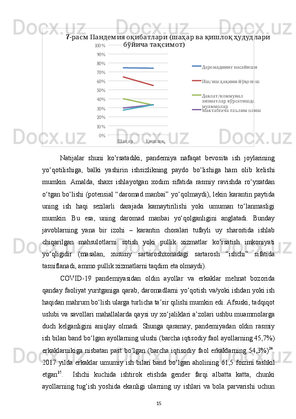   Natijalar   shuni   kо‘rsatadiki,   pandemiya   nafaqat   bevosita   ish   joylarining
yо‘qotilishiga,   balki   yashirin   ishsizlikning   paydo   bо‘lishiga   ham   olib   kelishi
mumkin.   Amalda,   shaxs   ishlayotgan   xodim   sifatida   rasmiy   ravishda   rо‘yxatdan
о‘tgan bо‘lishi (potensial “daromad manbai” yо‘qolmaydi), lekin karantin paytida
uning   ish   haqi   sezilarli   darajada   kamaytirilishi   yoki   umuman   tо‘lanmasligi
mumkin.   Bu   esa,   uning   daromad   manbai   yо‘qolganligini   anglatadi.   Bunday
javoblarning   yana   bir   izohi   –   karantin   choralari   tufayli   uy   sharoitida   ishlab
chiqarilgan   mahsulotlarni   sotish   yoki   pullik   xizmatlar   kо‘rsatish   imkoniyati
yо‘qligidir   (masalan,   xususiy   sartaroshxonadagi   sartarosh   “ishchi”   sifatida
tasniflanadi, ammo pullik xizmatlarni taqdim eta olmaydi).  
COVID-19   pandemiyasidan   oldin   ayollar   va   erkaklar   mehnat   bozorida
qanday faoliyat yuritganiga qarab, daromadlarni yо‘qotish va/yoki ishdan yoki ish
haqidan mahrum bо‘lish ularga turlicha ta’sir qilishi mumkin edi. Afsuski, tadqiqot
uslubi va savollari mahallalarda qaysi uy xо‘jaliklari a’zolari ushbu muammolarga
duch   kelganligini   aniqlay   olmadi.   Shunga   qaramay,   pandemiyadan   oldin   rasmiy
ish bilan band bо‘lgan ayollarning ulushi (barcha iqtisodiy faol ayollarning 45,7%)
erkaklarnikiga nisbatan past  bо‘lgan (barcha iqtisodiy faol erkaklarning 54,3%) 34
.
2017 yilda erkaklar  umumiy ish bilan band b о ‘lgan aholining 61,5 foizini  tashkil
etgan 35
.     Ishchi   kuchida   ishtirok   etishda   gender   farqi   albatta   katta,   chunki
ayollarning   tug‘ish   yoshida   ekanligi   ularning   uy   ishlari   va   bola   parvarishi   uchun
15  %0 %1020 %30 %40 %50 %60 %%7080 %%90100 %
Шаҳар Қишлоқ7 -      (        расм Пандем ия оқибатлари ш аҳар ва қишлоқ ҳудудлари
  )	
бўйича тақсим от
 	
Даромаднинг пасайиши
/    
Иш иш ҳақини йўқотиш
/  
Давлат коммунал
   
хизматлар кўрсатишда
муаммолар
   
Мактабгача таълим олиш 