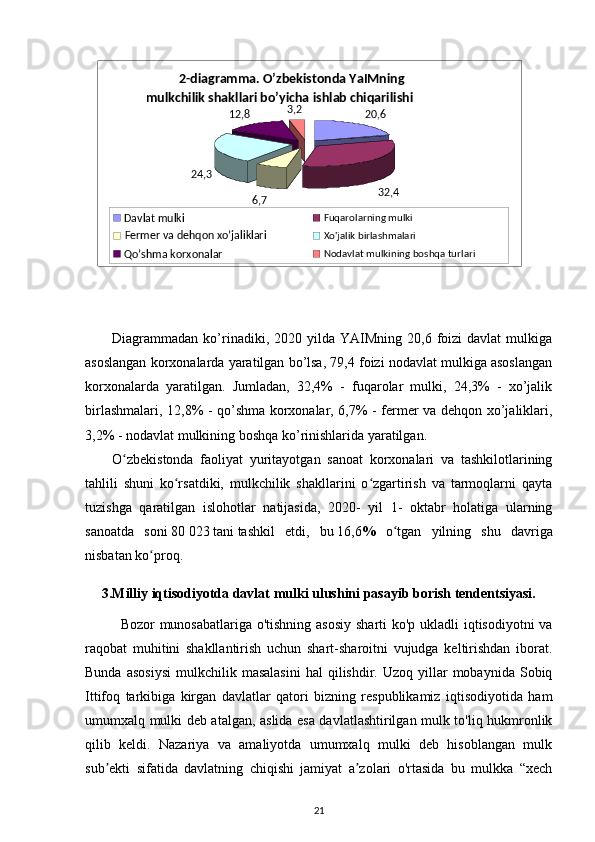 2-diagramma. O’zbеkistonda YaIMning 
mulkchilik shakllari bo’yicha ishlab chiqarilishi
20,6
32,4
6,724,3 12,8 3,2
Davlat mulki Fuqarolarning mulki
Fеrmеr va dеhqon xo’jaliklari Xo'jalik birlashmalari
Qo’shma korxonalar Nodavlat mulkining boshqa turlari
Diagrammadan  ko’rinadiki,  2020  yilda  YAIMning  20,6  foizi   davlat   mulkiga
asoslangan korxonalarda yaratilgan bo’lsa, 79,4 foizi nodavlat mulkiga asoslangan
korxonalarda   yaratilgan.   Jumladan,   32,4%   -   fuqarolar   mulki,   24,3%   -   xo’jalik
birlashmalari, 12,8% - qo’shma korxonalar, 6,7% - fеrmеr va dеhqon xo’jaliklari,
3,2% - nodavlat mulkining boshqa ko’rinishlarida yaratilgan.
O zbekistonda   faoliyat   yuritayotgan   sanoat   korxonalari   va   tashkilotlariningʻ
tahlili   shuni   ko rsatdiki,   mulkchilik   shakllarini   o zgartirish   va   tarmoqlarni   qayta	
ʻ ʻ
tuzishga   qaratilgan   islohotlar   natijasida,   2020-   yil   1-   oktabr   holatiga   ularning
sanoatda   soni   80   023   tani   tashkil   etdi,   bu   16,6 %   o tgan   yilning   shu   davriga	
ʻ
nisbatan ko proq.	
ʻ
3.Milliy iqtisodiyotda davlat mulki ulushini pasayib borish tendentsiyasi.
Bozor munosabatlariga o'tishning asosiy sharti  ko'p ukladli  iqtisodiyotni  va
raqobat   muhitini   shakllantirish   uchun   shart-sharoitni   vujudga   keltirishdan   iborat.
Bunda  asosiysi   mulkchilik  masalasini   hal   qilishdir.  Uzoq  yillar  mobaynida   Sobiq
Ittifoq   tarkibiga   kirgan   davlatlar   qatori   bizning   respublikamiz   iqtisodiyotida   ham
umumxalq mulki deb atalgan, aslida esa davlatlashtirilgan mulk to'liq hukmronlik
qilib   keldi.   Nazariya   va   amaliyotda   umumxalq   mulki   deb   hisoblangan   mulk
sub ekti   sifatida   davlatning   chiqishi   jamiyat   a zolari   o'rtasida   bu   mulkka   “xech	
ʼ ʼ
21 