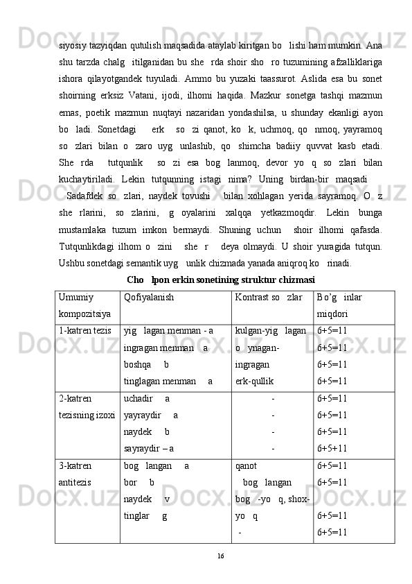 siyosiy tazyiqdan qutulish maqsadida ataylab kiritgan bo lishi ham mumkin. Ana
shu   tarzda   chalg itilganidan   bu   she rda   shoir   sho ro   tuzumining   afzalliklariga	
  
ishora   qilayotgandek   tuyuladi.   Ammo   bu   yuzaki   taassurot.   Aslida   esa   bu   sonet
shoirning   erksiz   Vatani,   ijodi,   ilhomi   haqida.   Mazkur   sonetga   tashqi   mazmun
emas,   poetik   mazmun   nuqtayi   nazaridan   yondashilsa,   u   shunday   ekanligi   ayon
bo ladi.   Sonetdagi     erk   so zi   qanot,   ko k,   uchmoq,   qo nmoq,   yayramoq	
     
so zlari   bilan   o zaro   uyg unlashib,   qo shimcha   badiiy   quvvat   kasb   etadi.
   
She rda   tutqunlik   so zi   esa   bog lanmoq,   devor   yo q   so zlari   bilan
      
kuchaytiriladi.   Lekin   tutqunning   istagi   nima?   Uning   birdan-bir   maqsadi  	

Sadafdek   so zlari,   naydek   tovushi   bilan   xohlagan   yerida   sayramoq.   O z	
   
she rlarini,   so zlarini,   g oyalarini   xalqqa   yetkazmoqdir.   Lekin   bunga	
  
mustamlaka   tuzum   imkon   bermaydi.   Shuning   uchun     shoir   ilhomi   qafasda.
Tutqunlikdagi   ilhom   o zini   she r   deya   olmaydi.   U   shoir   yuragida   tutqun.	
   
Ushbu sonetdagi semantik uyg unlik chizmada yanada aniqroq ko rinadi.	
 
Cho lpon erkin sonetining struktur chizmasi	

Umumiy
kompozitsiya Qofiyalanish  Kontrast so zlar 	
 Bo’g inlar	
miqdori
1-katren tezis  yig lagan menman - a 	

ingragan menman  a	

boshqa   b 	

tinglagan menman   a 	
 kulgan-yig lagan	

o ynagan-	

ingragan
erk-qullik 6+5=11
6+5=11
6+5=11
6+5=11
2-katren
tezisning izoxi uchadir   a	

yayraydir   a	

naydek   b	

sayraydir – a -
-
-
- 6+5=11
6+5=11
6+5=11
6+5+11
3-katren
antitezis bog langan   a	
 
bor   b

naydek   v	

tinglar   g 
 qanot
bog langan	
 
bog -yo q, shox-	
 
yo q

 - 6+5=11
6+5=11
6+5=11
6+5=11
16 