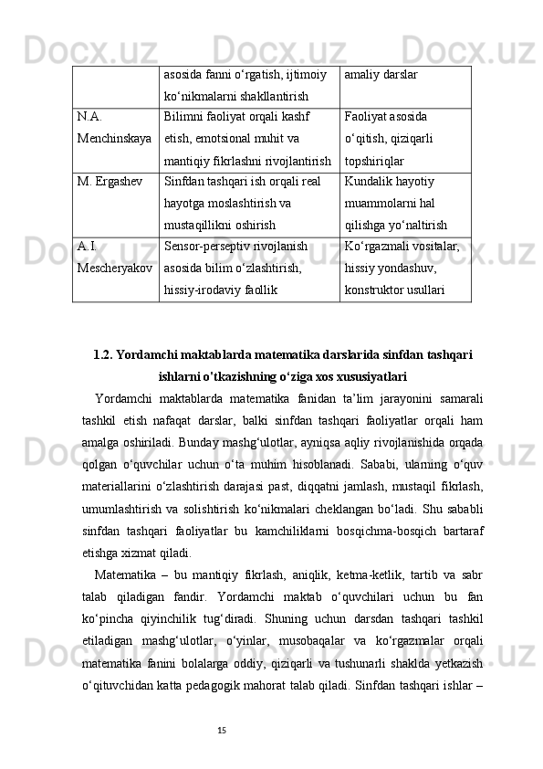 15asosida fanni o‘rgatish, ijtimoiy 
ko‘nikmalarni shakllantirish amaliy darslar
N.A. 
Menchinskaya Bilimni faoliyat orqali kashf 
etish, emotsional muhit va 
mantiqiy fikrlashni rivojlantirish Faoliyat asosida 
o‘qitish, qiziqarli 
topshiriqlar
M. Ergashev Sinfdan tashqari ish orqali real 
hayotga moslashtirish va 
mustaqillikni oshirish Kundalik hayotiy 
muammolarni hal 
qilishga yo‘naltirish
A.I. 
Mescheryakov Sensor-perseptiv rivojlanish 
asosida bilim o‘zlashtirish, 
hissiy-irodaviy faollik Ko‘rgazmali vositalar, 
hissiy yondashuv, 
konstruktor usullari
1.2. Yordamchi maktablarda matematika darslarida sinfdan tashqari
ishlarni o'tkazishning o‘ziga xos xususiyatlari
Yordamchi   maktablarda   matematika   fanidan   ta’lim   jarayonini   samarali
tashkil   etish   nafaqat   darslar,   balki   sinfdan   tashqari   faoliyatlar   orqali   ham
amalga oshiriladi. Bunday mashg‘ulotlar, ayniqsa aqliy rivojlanishida orqada
qolgan   o‘quvchilar   uchun   o‘ta   muhim   hisoblanadi.   Sababi,   ularning   o‘quv
materiallarini   o‘zlashtirish   darajasi   past,   diqqatni   jamlash,   mustaqil   fikrlash,
umumlashtirish   va   solishtirish   ko‘nikmalari   cheklangan   bo‘ladi.   Shu   sababli
sinfdan   tashqari   faoliyatlar   bu   kamchiliklarni   bosqichma-bosqich   bartaraf
etishga xizmat qiladi.
Matematika   –   bu   mantiqiy   fikrlash,   aniqlik,   ketma-ketlik,   tartib   va   sabr
talab   qiladigan   fandir.   Yordamchi   maktab   o‘quvchilari   uchun   bu   fan
ko‘pincha   qiyinchilik   tug‘diradi.   Shuning   uchun   darsdan   tashqari   tashkil
etiladigan   mashg‘ulotlar,   o‘yinlar,   musobaqalar   va   ko‘rgazmalar   orqali
matematika   fanini   bolalarga   oddiy,   qiziqarli   va   tushunarli   shaklda   yetkazish
o‘qituvchidan katta pedagogik mahorat talab qiladi. Sinfdan tashqari ishlar – 