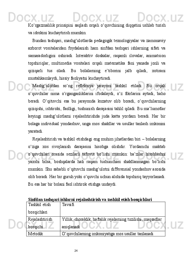 24Ko‘rgazmalilik prinsipini  saqlash  orqali  o‘quvchining diqqatini ushlab turish
va idrokini kuchaytirish mumkin.
Bundan  tashqari,  mashg‘ulotlarda  pedagogik  texnologiyalar   va  zamonaviy
axborot   vositalaridan   foydalanish   ham   sinfdan   tashqari   ishlarning   sifati   va
samaradorligini   oshiradi.   Interaktiv   doskalar,   raqamli   ilovalar,   animatsion
topshiriqlar,   multimedia   vositalari   orqali   matematika   fani   yanada   jonli   va
qiziqarli   tus   oladi.   Bu   bolalarning   e’tiborini   jalb   qiladi,   xotirani
mustahkamlaydi, hissiy faoliyatni kuchaytiradi.
Mashg‘ulotdan   so‘ng   refleksiya   jarayoni   tashkil   etiladi.   Bu   orqali
o‘quvchilar   nima   o‘rganganliklarini   ifodalaydi,   o‘z   fikrlarini   aytadi,   baho
beradi.   O‘qituvchi   esa   bu   jarayonda   kuzatuv   olib   boradi,   o‘quvchilarning
qiziqishi, ishtiroki, faolligi, tushunish darajasini tahlil qiladi. Bu ma’lumotlar
keyingi   mashg‘ulotlarni   rejalashtirishda   juda   katta   yordam   beradi.   Har   bir
bolaga  individual   yondashuv,   unga  mos  shakllar  va   usullar   tanlash  imkonini
yaratadi.
Rejalashtirish va tashkil etishdagi eng muhim jihatlardan biri – bolalarning
o‘ziga   xos   rivojlanish   darajasini   hisobga   olishdir.   Yordamchi   maktab
o‘quvchilari   orasida   sezilarli   tafovut   bo‘lishi   mumkin:   ba’zilar   hisoblashni
yaxshi   bilsa,   boshqalarda   hali   raqam   tushunchasi   shakllanmagan   bo‘lishi
mumkin. Shu sababli o‘qituvchi mashg‘ulotni differensial yondashuv asosida
olib boradi. Har bir guruh yoki o‘quvchi uchun alohida topshiriq tayyorlanadi.
Bu esa har bir bolani faol ishtirok etishga undaydi.
Sinfdan tashqari ishlarni rejalashtirish va tashkil etish bosqichlari
Tashkil etish 
bosqichlari Tavsifi
Rejalashtirish 
bosqichi Yillik, choraklik, haftalik rejalarning tuzilishi, maqsadlar 
aniqlanadi
Metodik  O‘quvchilarning imkoniyatiga mos usullar tanlanadi  