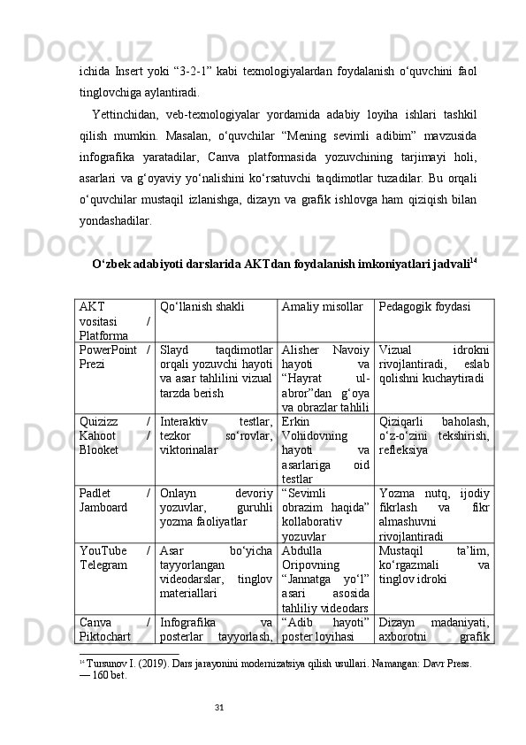 31ichida   Insert   yoki   “3-2-1”   kabi   texnologiyalardan   foydalanish   o‘quvchini   faol
tinglovchiga aylantiradi.
Yettinchidan,   veb-texnologiyalar   yordamida   adabiy   loyiha   ishlari   tashkil
qilish   mumkin.   Masalan,   o‘quvchilar   “Mening   sevimli   adibim”   mavzusida
infografika   yaratadilar,   Canva   platformasida   yozuvchining   tarjimayi   holi,
asarlari   va   g‘oyaviy   yo‘nalishini   ko‘rsatuvchi   taqdimotlar   tuzadilar.   Bu   orqali
o‘quvchilar   mustaqil   izlanishga,   dizayn   va   grafik   ishlovga   ham   qiziqish   bilan
yondashadilar.
O‘zbek adabiyoti darslarida AKTdan foydalanish imkoniyatlari jadvali 14
AKT
vositasi   /
Platforma Qo‘llanish shakli Amaliy misollar Pedagogik foydasi
PowerPoint   /
Prezi Slayd   taqdimotlar
orqali yozuvchi hayoti
va asar tahlilini vizual
tarzda berish Alisher   Navoiy
hayoti   va
“Hayrat   ul-
abror”dan   g‘oya
va obrazlar tahlili Vizual   idrokni
rivojlantiradi,   eslab
qolishni kuchaytiradi
Quizizz   /
Kahoot   /
Blooket Interaktiv   testlar,
tezkor   so‘rovlar,
viktorinalar Erkin
Vohidovning
hayoti   va
asarlariga   oid
testlar Qiziqarli   baholash,
o‘z-o‘zini   tekshirish,
refleksiya
Padlet   /
Jamboard Onlayn   devoriy
yozuvlar,   guruhli
yozma faoliyatlar “Sevimli
obrazim   haqida”
kollaborativ
yozuvlar Yozma   nutq,   ijodiy
fikrlash   va   fikr
almashuvni
rivojlantiradi
YouTube   /
Telegram Asar   bo‘yicha
tayyorlangan
videodarslar,   tinglov
materiallari Abdulla
Oripovning
“Jannatga   yo‘l”
asari   asosida
tahliliy videodars Mustaqil   ta’lim,
ko‘rgazmali   va
tinglov idroki
Canva   /
Piktochart Infografika   va
posterlar   tayyorlash, “Adib   hayoti”
poster loyihasi Dizayn   madaniyati,
axborotni   grafik
14
  Tursunov I. (2019).  Dars jarayonini modernizatsiya qilish usullari . Namangan: Davr Press. 
— 160 bet.