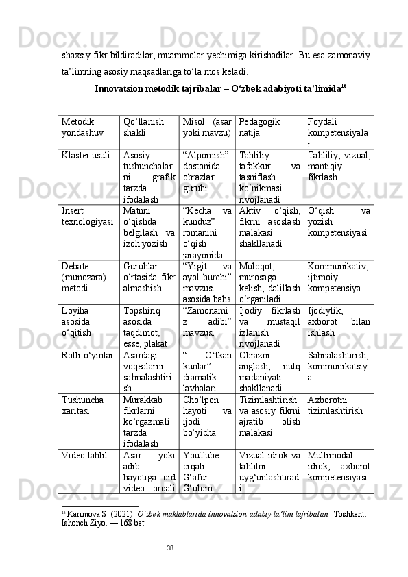 38shaxsiy fikr bildiradilar, muammolar yechimiga kirishadilar. Bu esa zamonaviy
ta’limning asosiy maqsadlariga to‘la mos keladi.
Innovatsion metodik tajribalar – O‘zbek adabiyoti ta’limida 16
Metodik
yondashuv Qo‘llanish
shakli Misol   (asar
yoki mavzu) Pedagogik
natija Foydali
kompetensiyala
r
Klaster usuli Asosiy
tushunchalar
ni   grafik
tarzda
ifodalash “Alpomish”
dostonida
obrazlar
guruhi Tahliliy
tafakkur   va
tasniflash
ko‘nikmasi
rivojlanadi Tahliliy,   vizual,
mantiqiy
fikrlash
Insert
texnologiyasi Matnni
o‘qishda
belgilash   va
izoh yozish “Kecha   va
kunduz”
romanini
o‘qish
jarayonida Aktiv   o‘qish,
fikrni   asoslash
malakasi
shakllanadi O‘qish   va
yozish
kompetensiyasi
Debate
(munozara)
metodi Guruhlar
o‘rtasida   fikr
almashish “Yigit   va
ayol   burchi”
mavzusi
asosida bahs Muloqot,
murosaga
kelish,   dalillash
o‘rganiladi Kommunikativ,
ijtimoiy
kompetensiya
Loyiha
asosida
o‘qitish Topshiriq
asosida
taqdimot,
esse, plakat “Zamonami
z   adibi”
mavzusi Ijodiy   fikrlash
va   mustaqil
izlanish
rivojlanadi Ijodiylik,
axborot   bilan
ishlash
Rolli o‘yinlar Asardagi
voqealarni
sahnalashtiri
sh “   O tkanʻ
kunlar ”
dramatik
lavhalari Obrazni
anglash,   nutq
madaniyati
shakllanadi Sahnalashtirish,
kommunikatsiy
a
Tushuncha
xaritasi Murakkab
fikrlarni
ko‘rgazmali
tarzda
ifodalash Cho‘lpon
hayoti   va
ijodi
bo‘yicha Tizimlashtirish
va   asosiy   fikrni
ajratib   olish
malakasi Axborotni
tizimlashtirish
Video tahlil Asar   yoki
adib
hayotiga   oid
video   orqali YouTube
orqali
G‘afur
G‘ulom Vizual idrok va
tahlilni
uyg‘unlashtirad
i Multimodal
idrok,   axborot
kompetensiyasi
16
  Karimova S. (2021).  O‘zbek maktablarida innovatsion adabiy ta’lim tajribalari . Toshkent: 
Ishonch Ziyo.  — 168 bet. 