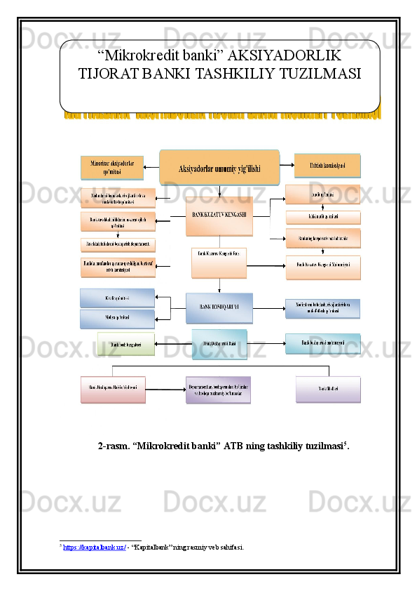 2-rasm. “ Mikrokredit  banki” ATB ning tashkiliy tuzilmasi 5
.
5
  https://kapitalbank.uz/  - “Kapitalbank” ning rasmiy veb sahifasi.“ Mikrokredit  banki” AKSIYADORLIK 
TIJORAT BANKI TASHKILIY TUZILMASI