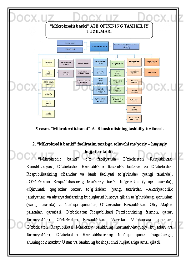 3-rasm. “ Mikrokredit  banki” ATB bosh ofisining tashkiliy tuzilmasi.
2.  “ Mikrokredit  banki” faoliyatini tartibga soluvchi me’yoriy – huquqiy
hujjatlar  tahlili.
“ Mikrokredit   banki”   o z   faoliyatida   O zbekiston   Respublikasiʼ ʼ
Konstitutsiyasi,   O zbekiston   Respublikasi   fuqarolik   kodeksi   va   O zbekiston	
ʼ ʼ
Respublikasining   «Banklar   va   bank   faoliyati   to g risida»   (yangi   tahrirda),	
ʼ ʼ
«O zbekiston   Respublikasining   Markaziy   banki   to’grisida»   (yangi   taxrirda),	
ʼ
«Qimmatli   qog ozlar   bozori   to g risida»   (yangi   taxrirda),   «Аktsiyadorlik	
ʼ ʼ ʼ
jamiyatlari va aktsiyadorlarning huquqlarini himoya qilish to g risida»gi qonunlari	
ʼ ʼ
(yangi   taxrirda)   va   boshqa   qonunlar,   O zbekiston   Respublikasi   Oliy   Majlisi	
ʼ
palatalari   qarorlari,   O zbekiston   Respublikasi   Prezidentining   farmon,   qaror,	
ʼ
farmoyishlari,   O zbekiston   Respublikasi   Vazirlar   Mahkamasi   qarorlari,	
ʼ
O zbekiston   Respublikasi   Markaziy   bankining   normativ-huquqiy   hujjatlari   va	
ʼ
farmoyishlari,   O zbekiston   Respublikasining   boshqa   qonun   hujjatlariga,	
ʼ
shuningdek mazkur Ustan va bankning boshqa ichki hujjatlariga amal qiladi. “ Mikrokredit  banki” ATB OFISINING TASHKILIY 
TUZILMASI