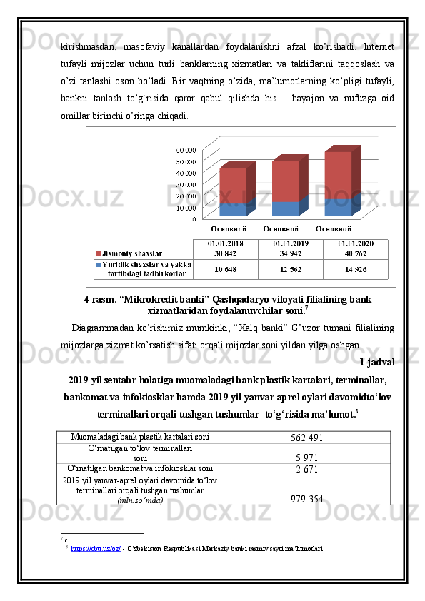 kirishmasdan,   masofaviy   kanallardan   foydalanishni   afzal   ko’rishadi.   Internet
tufayli   mijozlar   uchun   turli   banklarning   xizmatlari   va   takliflarini   taqqoslash   va
o’zi   tanlashi   oson   bo’ladi.   Bir   vaqtning   o’zida,   ma’lumotlarning   ko’pligi   tufayli,
bankni   tanlash   to’g`risida   qaror   qabul   qilishda   his   –   hayajon   va   nufuzga   oid
omillar birinchi o’ringa chiqadi.
4-rasm.  “ Mikrokredit  banki”  Qashqadaryo viloyati   filialining bank
xizmatlaridan foydalanuvchilar soni. 7
      Diagrammadan   ko’rishimiz   mumkinki,   “Xalq   banki”   G’uzor   tumani   filialining
mijozlarga xizmat ko’rsatish sifati orqali mijozlar soni yildan yilga oshgan.
1-jadval
2019 yil sentabr holatiga muomaladagi bank plastik kartalari, terminallar,
bankomat va infokiosklar hamda 2019 yil yanvar-aprel oylari davomidto‘lov
terminallari orqali tushgan tushumlar  to‘g‘risida ma’lumot. 8
Muomaladagi bank plastik kartalari soni
562 491
O‘rnatilgan to‘lov terminallari
soni 5 971
O‘rnatilgan bankomat va infokiosklar soni
2 671
2019 yil yanvar-aprel oylari davomida to‘lov
terminallari orqali tushgan tushumlar
(mln.so‘mda) 979 354
7
 c
8
   https://cbu.uz/oz/  - O’zbekiston Respublikasi Markaziy banki rasmiy sayti ma’lumotlari.