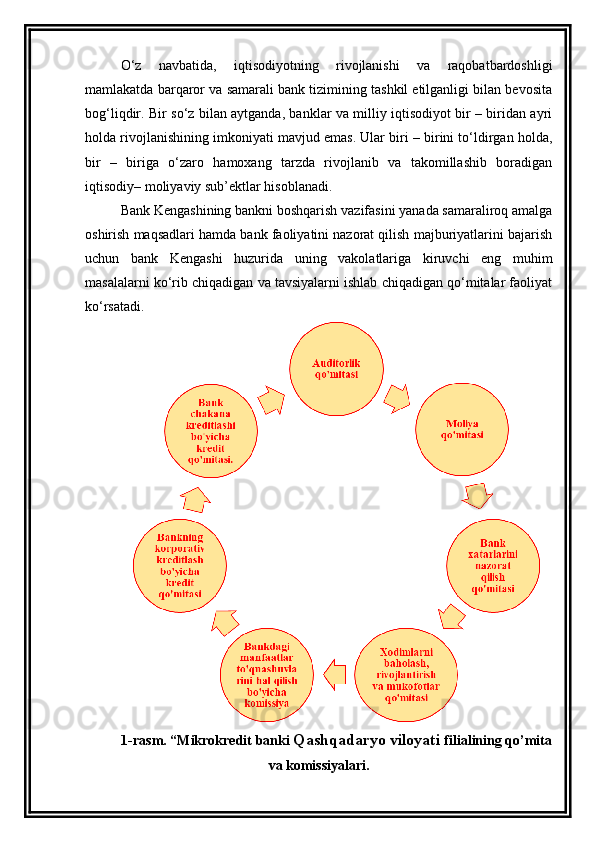 O‘z   navbatida,   iqtisodiyotning   rivojlanishi   va   raqobatbardoshligi
mamlakatda barqaror va samarali bank tizimining tashkil etilganligi bilan bevosita
bog‘liqdir. Bir so‘z bilan aytganda, banklar va milliy iqtisodiyot bir – biridan ayri
holda rivojlanishining imkoniyati mavjud emas. Ular biri – birini to‘ldirgan holda,
bir   –   biriga   o‘zaro   hamoxang   tarzda   rivojlanib   va   takomillashib   boradigan
iqtisodiy– moliyaviy sub’ektlar hisoblanadi.
Bank Kengashining bankni boshqarish vazifasini yanada samaraliroq amalga
oshirish maqsadlari hamda bank faoliyatini nazorat qilish majburiyatlarini bajarish
uchun   bank   Kengashi   huzurida   uning   vakolatlariga   kiruvchi   eng   muhim
masalalarni ko‘rib chiqadigan va tavsiyalarni ishlab chiqadigan qo‘mitalar faoliyat
ko‘rsatadi.
1-rasm. “ Mikrokredit  banki  Qashqadaryo viloyati   filialining qo’mita
va komissiyalari.