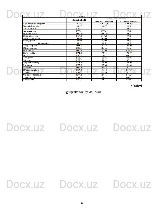 2-Jadval
Tug`ilganlar soni (yilda; kishi)
13 