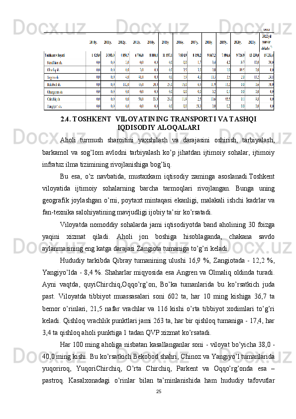 2.4. TOSHKENT  VILOYATINING TRANSPORTI VA TASHQI
IQDISODIY ALOQALARI
Aholi   turmush   sharoitini   yaxshilash   va   darajasini   oshirish,   tarbiyalash,
barkamol   va   sog’lom   avlodni   tarbiyalash   ko’p   jihatdan   ijtimoiy   sohalar,   ijtimoiy
infratuz ilma tizimining rivojlanishiga bog’liq. 
Bu   esa,   o’z   navbatida,   mustaxkam   iqtisodiy   zaminga   asoslanadi.Toshkent
viloyatida   ijtimoiy   sohalarning   barcha   tarmoqlari   rivojlangan.   Bunga   uning
geografik joylashgan o’rni, poytaxt mintaqasi  ekanligi, malakali ishchi  kadrlar va
fan-texnika salohiyatining mavjudligi ijobiy ta’sir ko’rsatadi. 
Viloyatda nomoddiy  sohalarda  jami  iqtisodiyotda  band  aholining 30  foizga
yaqini   xizmat   qiladi.   Aholi   jon   boshiga   hisoblaganda,   chakana   savdo
aylanmasining eng katga darajasi Zangiota tumaniga to’g’ri keladi. 
Hududiy   tarkibda   Qibray   tumanining   ulushi   16,9   %,   Zangiotada   -   12,2   %,
Yangiyo’lda - 8,4 %. Shaharlar miqyosida esa Angren va Olmaliq oldinda turadi.
Ayni   vaqtda,   quyiChirchiq,Oqqo’rg’on,   Bo’ka   tumanlarida   bu   ko’rsatkich   juda
past.   Viloyatda   tibbiyot   muassasalari   soni   602   ta,   har   10   ming   kishiga   36,7   ta
bemor   o’rinlari,   21,5   nafar   vrachlar   va   116   kishi   o’rta   tibbiyot   xodimlari   to’g’ri
keladi. Qishloq vrachlik punktlari jami 263 ta, har bir qishloq tumaniga - 17,4, har
3,4 ta qishloq aholi punktiga 1 tadan QVP xizmat ko’rsatadi. 
Har 100 ming aholiga nisbatan kasallanganlar soni - viloyat bo’yicha 38,0 -
40,0 ming kishi. Bu ko’rsatkich Bekobod shahri, Chinoz va Yangiyo’l tumanlarida
yuqoriroq,   YuqoriChirchiq,   O’rta   Chirchiq,   Parkent   va   Oqqo’rg’onda   esa   –
pastroq.   Kasalxonadagi   o’rinlar   bilan   ta’minlanishida   ham   hududiy   tafovutlar
25 